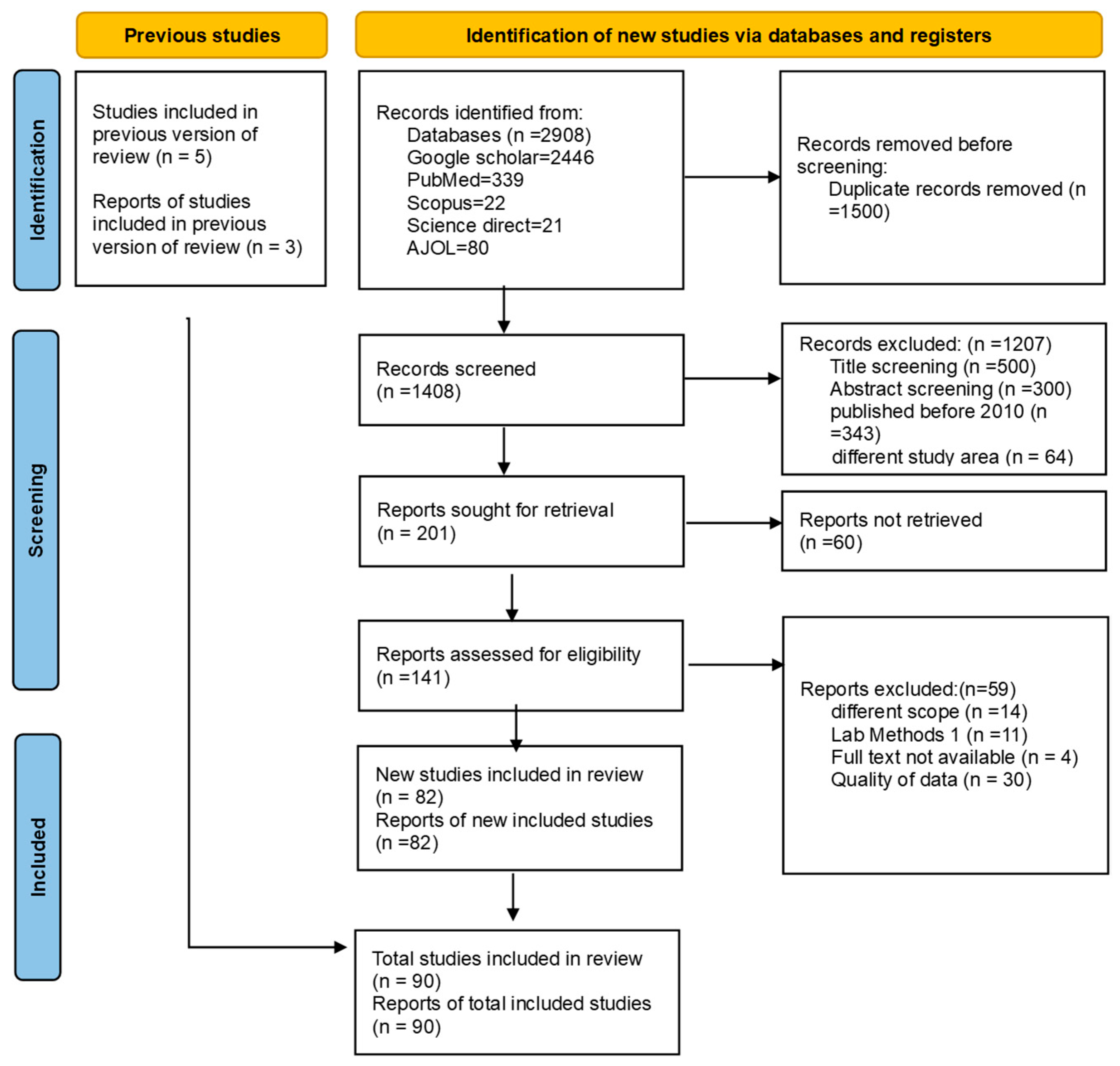 Antibiotics 15 00087 g001