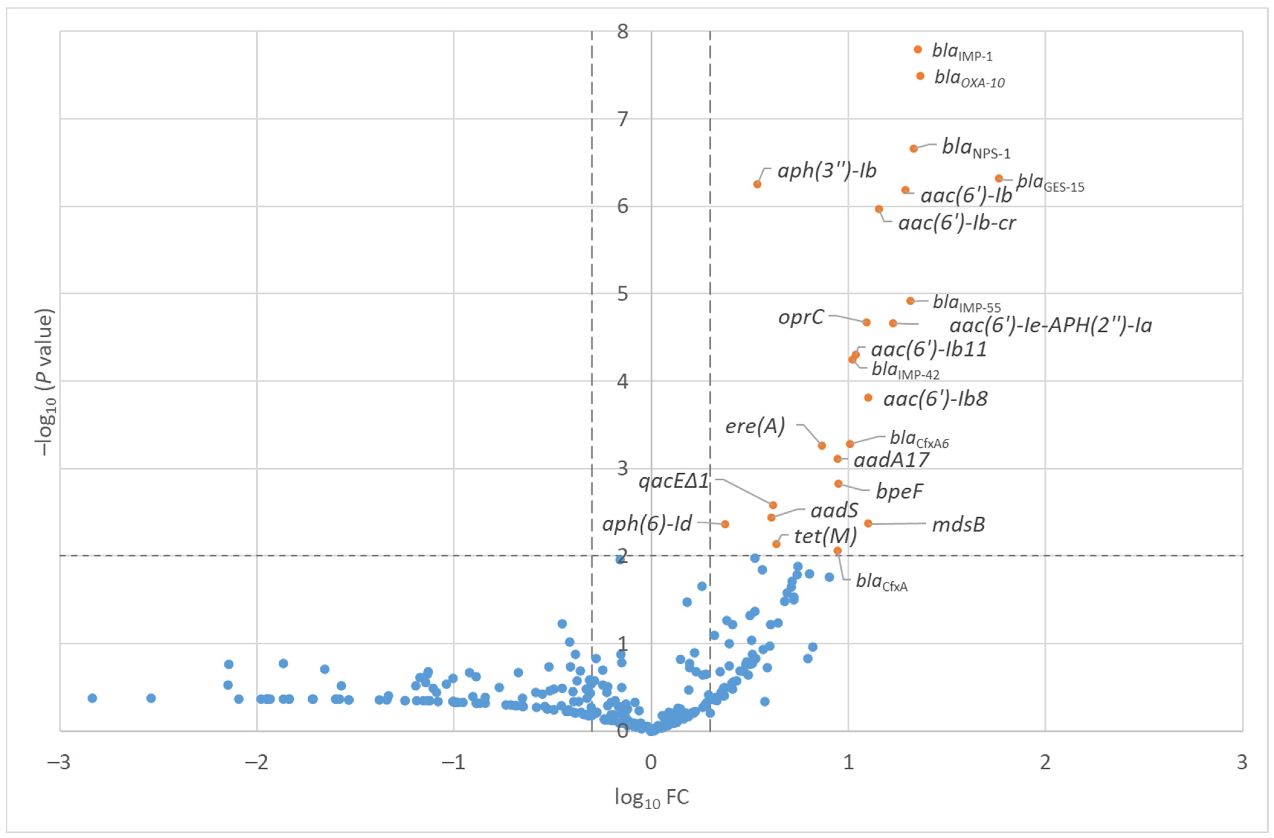 Antibiotics 15 00099 g001