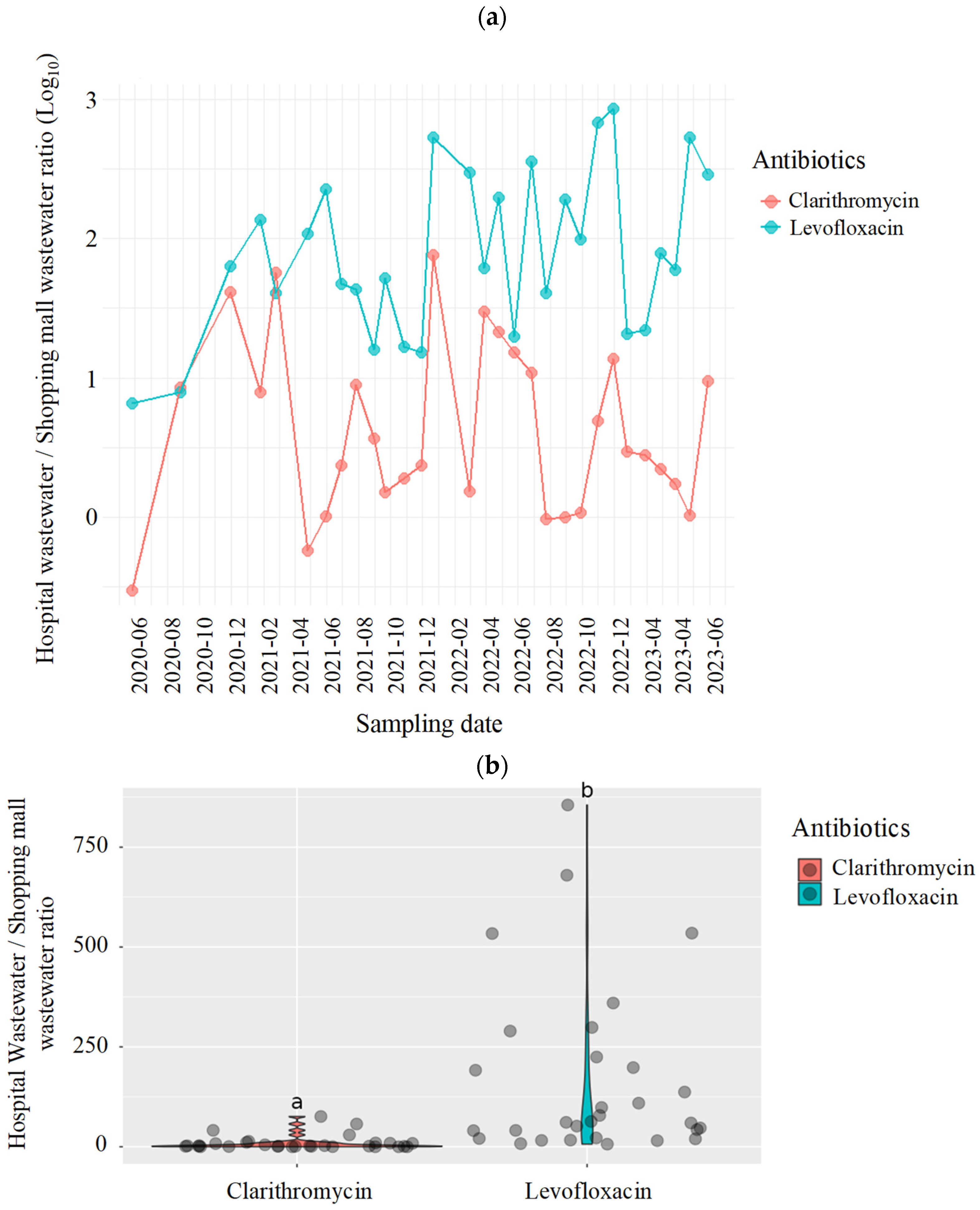 Antibiotics 15 00099 g002