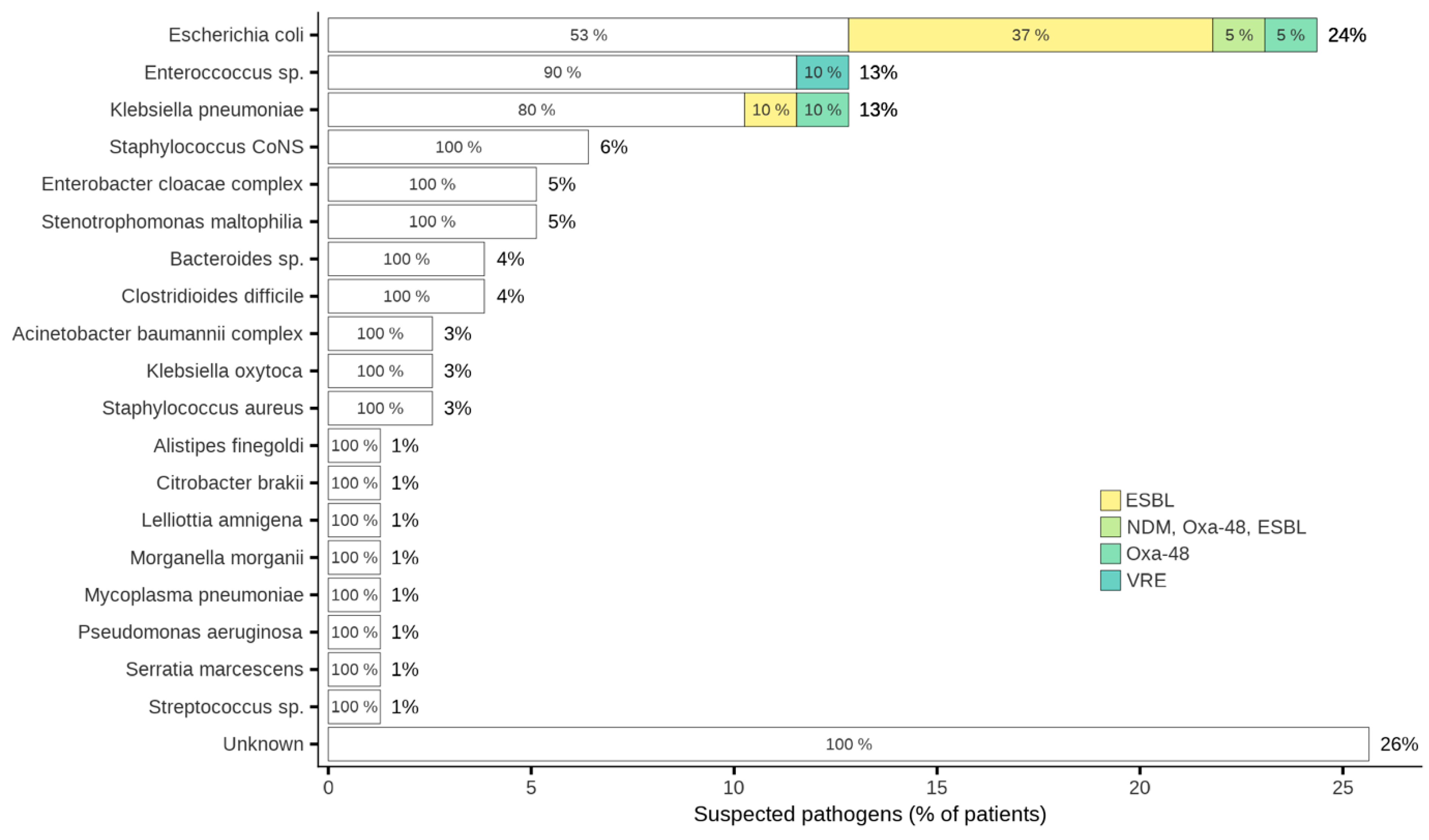 Antibiotics 15 00421 g001 Antibiotics 15 00421 g001
