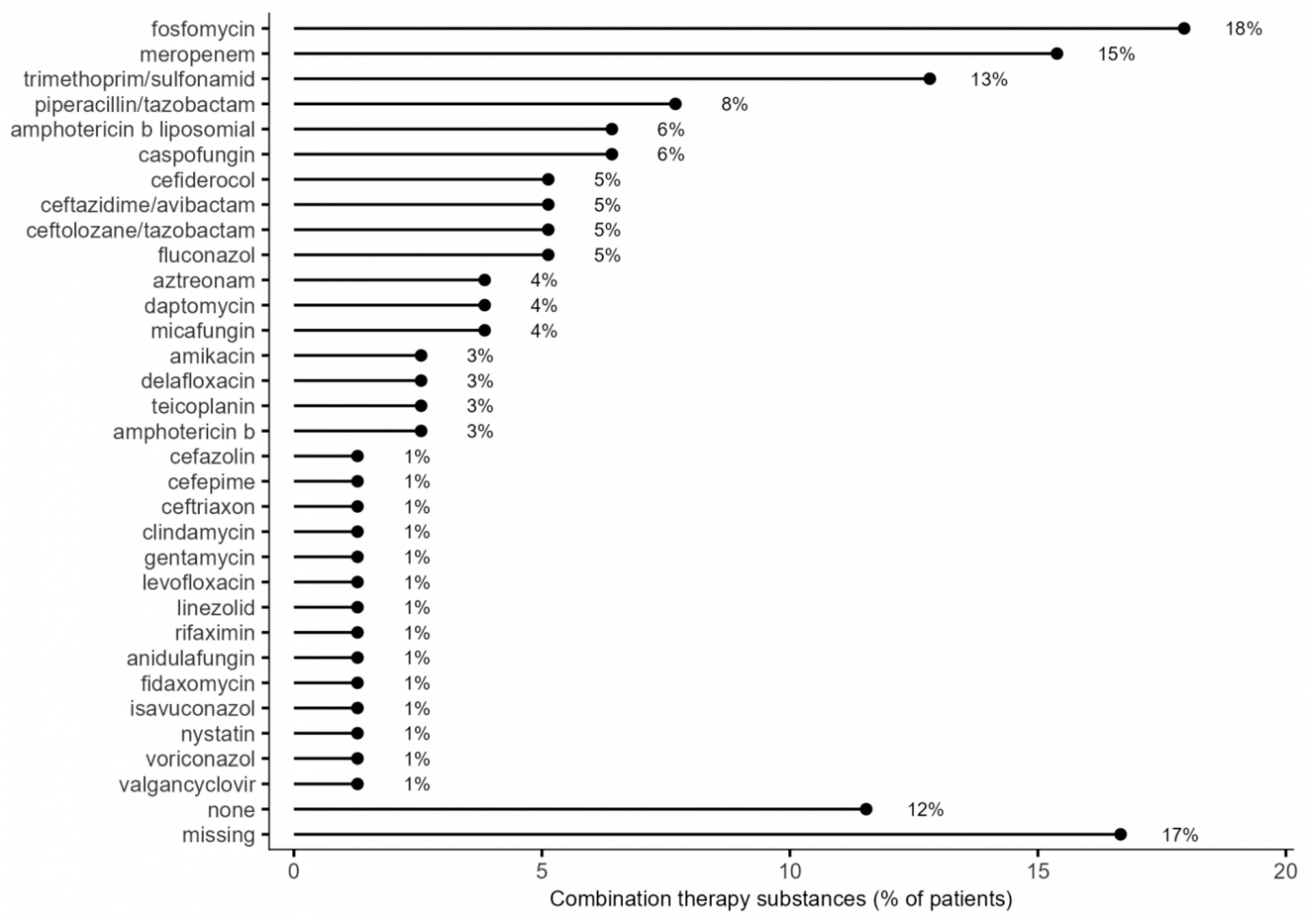 Antibiotics 15 00421 g002 Antibiotics 15 00421 g002