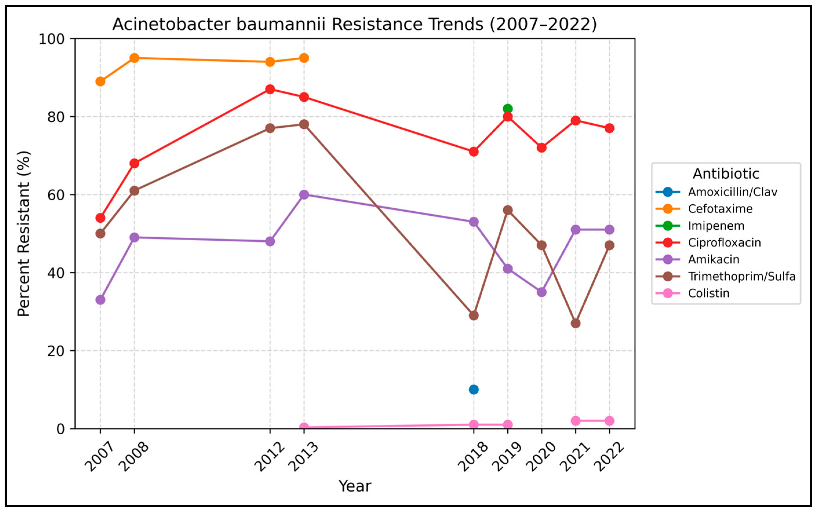Antibiotics 15 00501 g002 Antibiotics 15 00501 g002