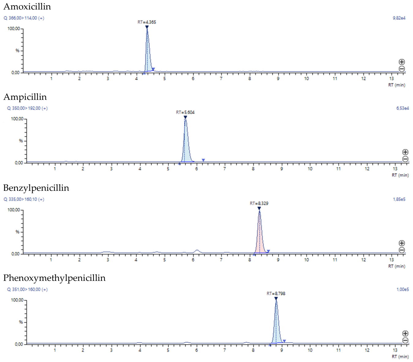 Antibiotics 15 00539 g002a Antibiotics 15 00539 g002a