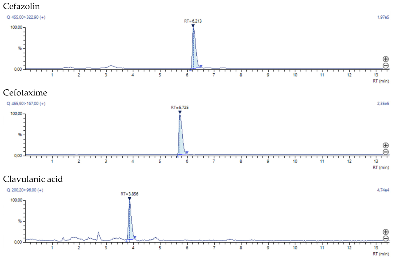 Antibiotics 15 00539 g002b Antibiotics 15 00539 g002b