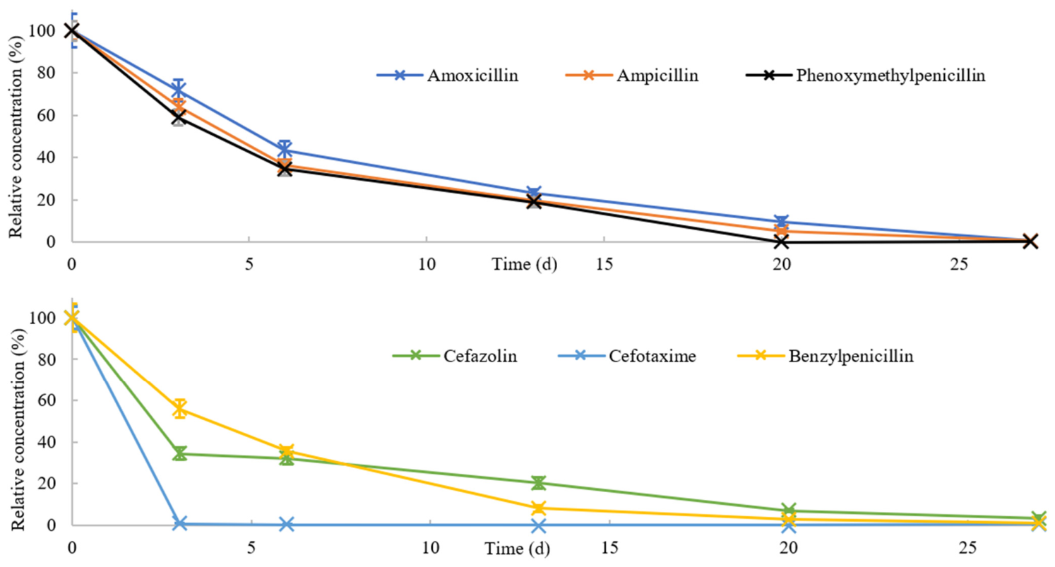 Antibiotics 15 00539 g003 Antibiotics 15 00539 g003