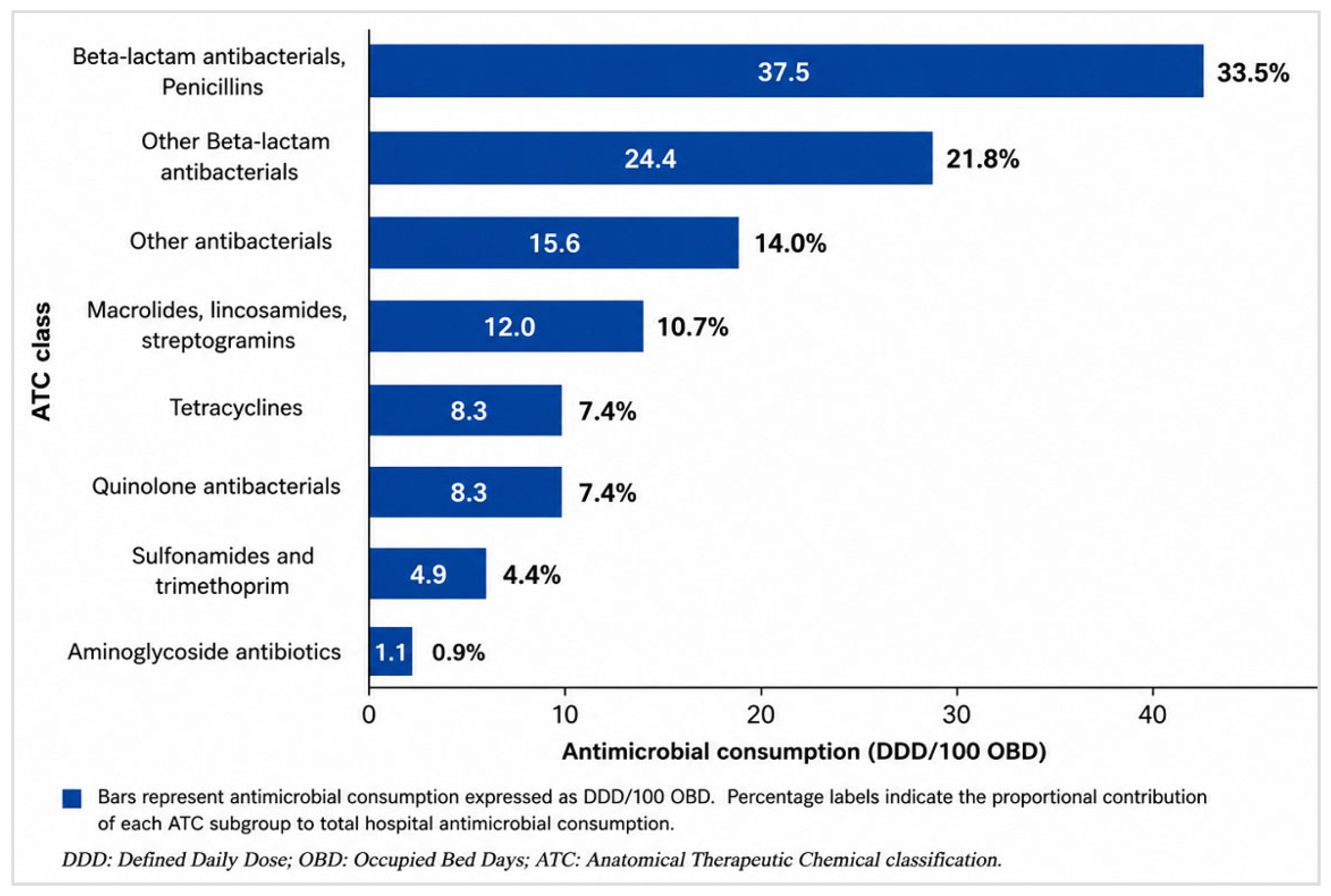 Antibiotics 15 00587 g005 Antibiotics 15 00587 g005
