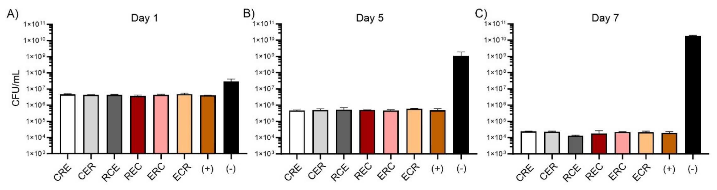 Antibiotics 15 00593 g001 Antibiotics 15 00593 g001