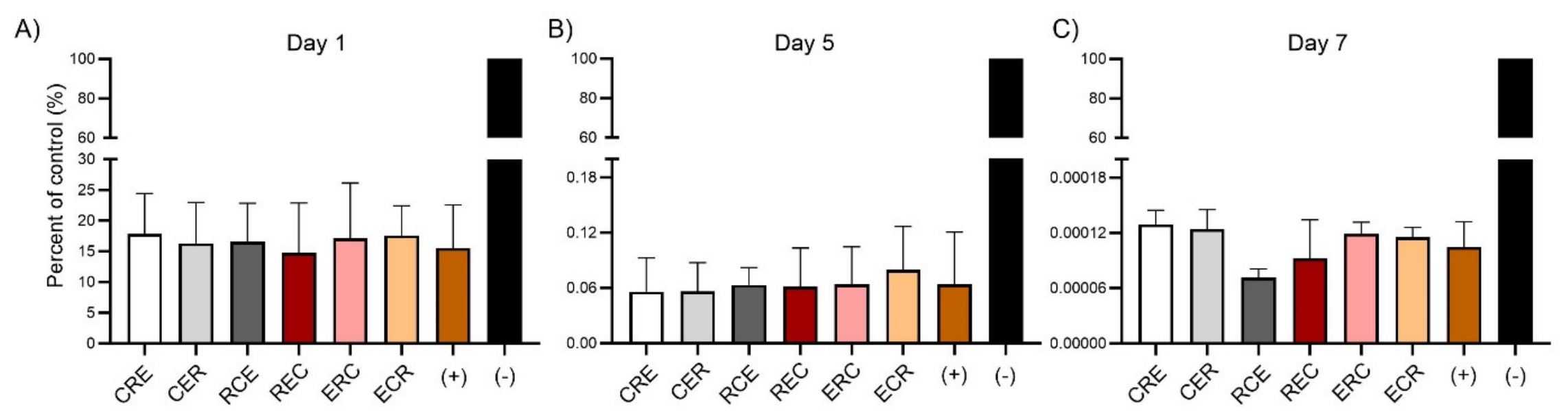 Antibiotics 15 00593 g002 Antibiotics 15 00593 g002