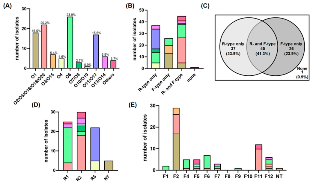 Antibiotics 15 00596 g001 Antibiotics 15 00596 g001
