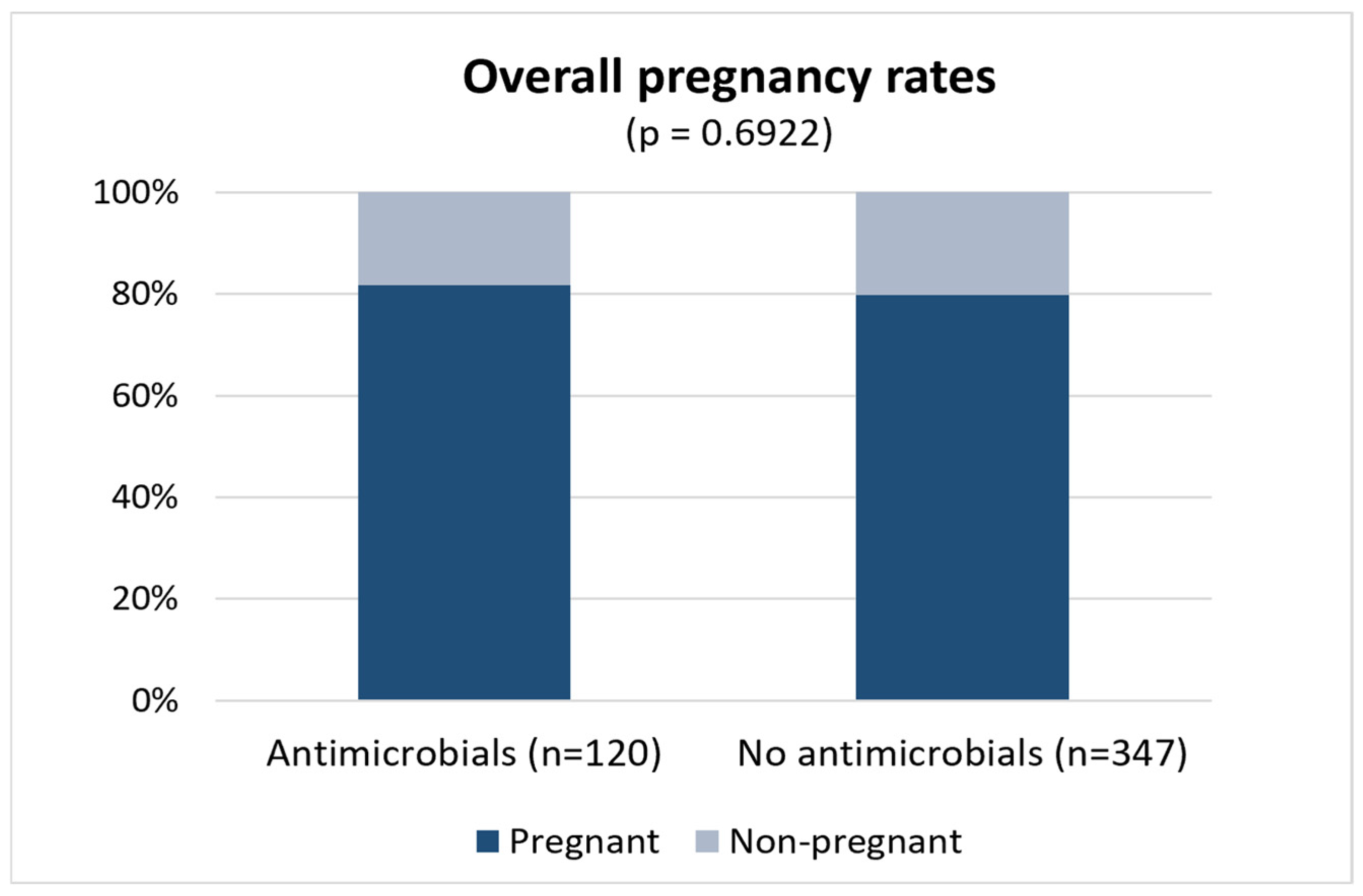 Antibiotics 15 00637 g002 Antibiotics 15 00637 g002