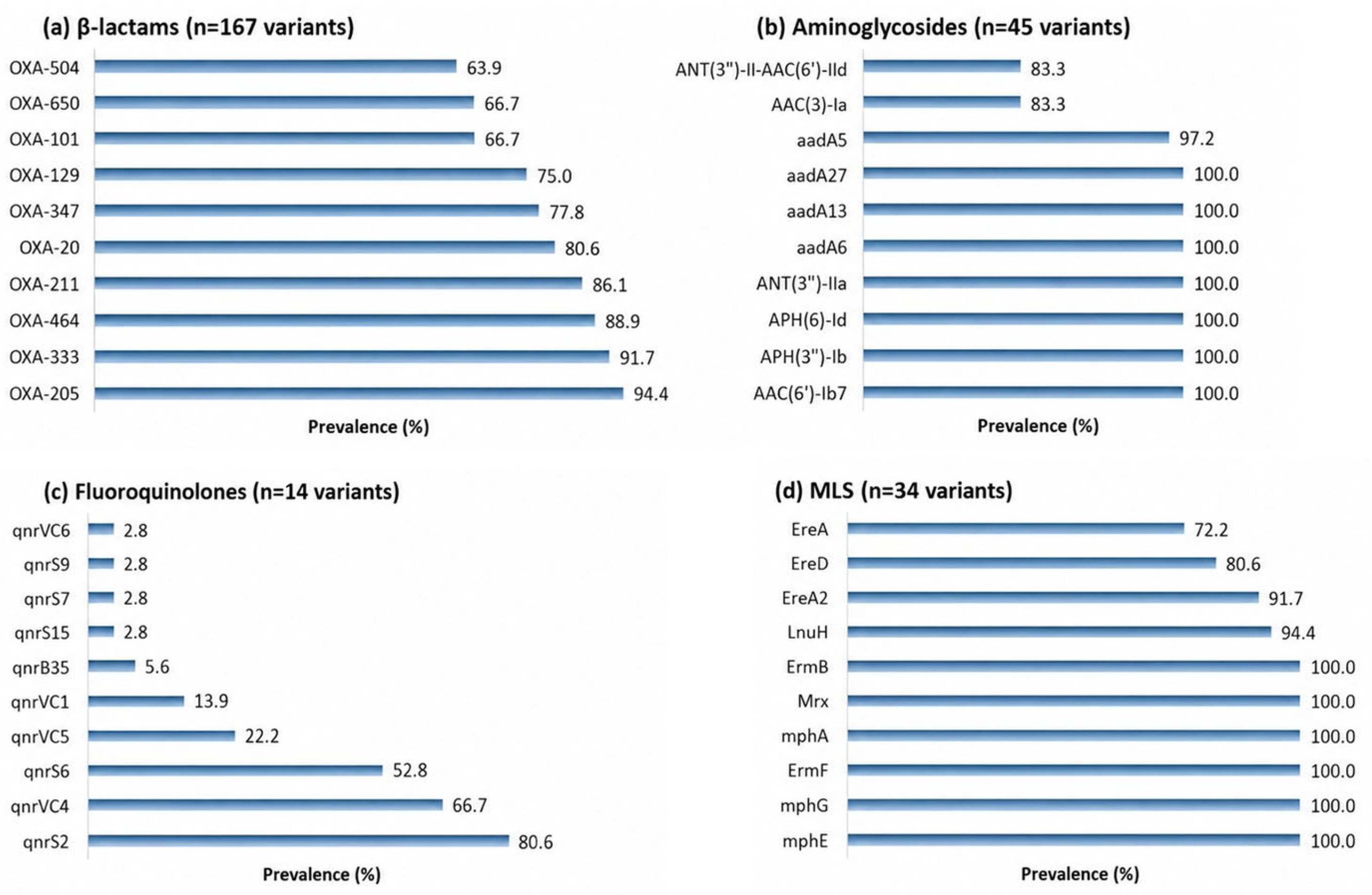 Antibiotics 15 00850 g005 Antibiotics 15 00850 g005
