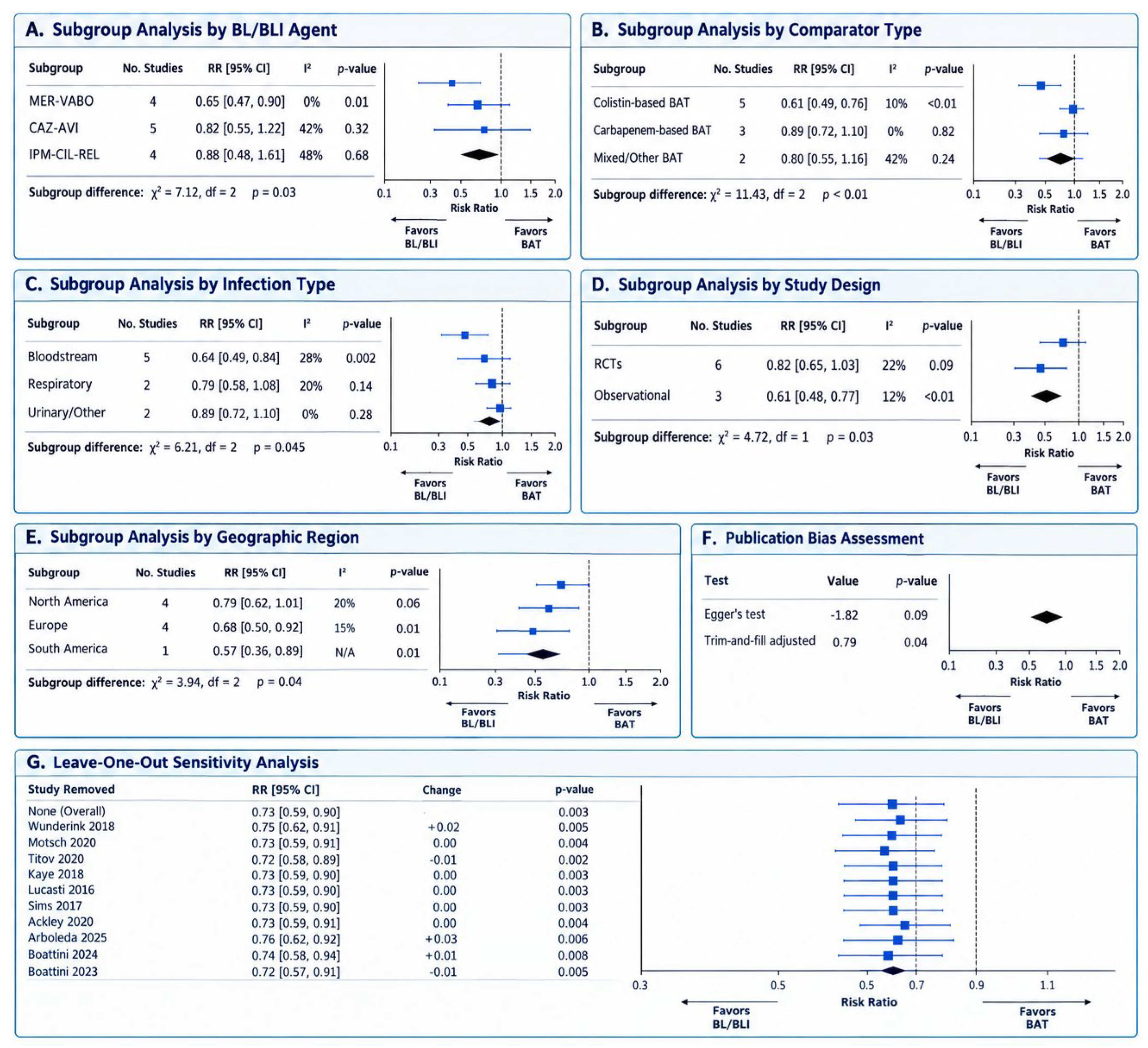 Antibiotics 15 00928 g003 Antibiotics 15 00928 g003