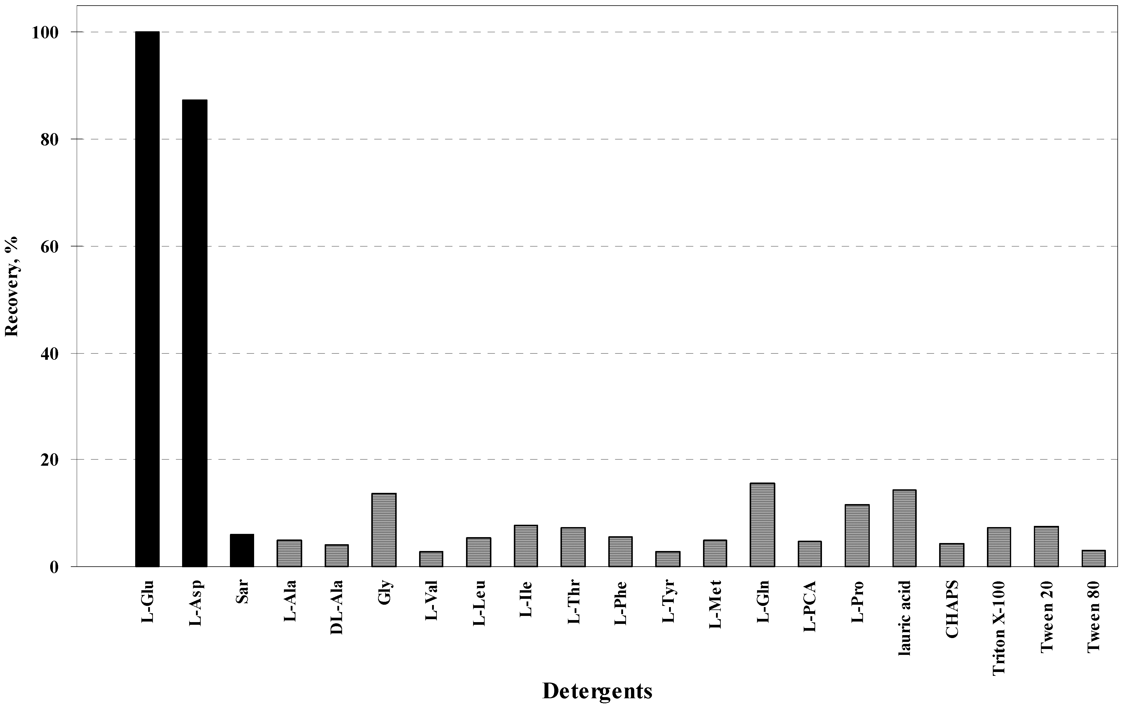 Antibodies 01 00215 g003 1024