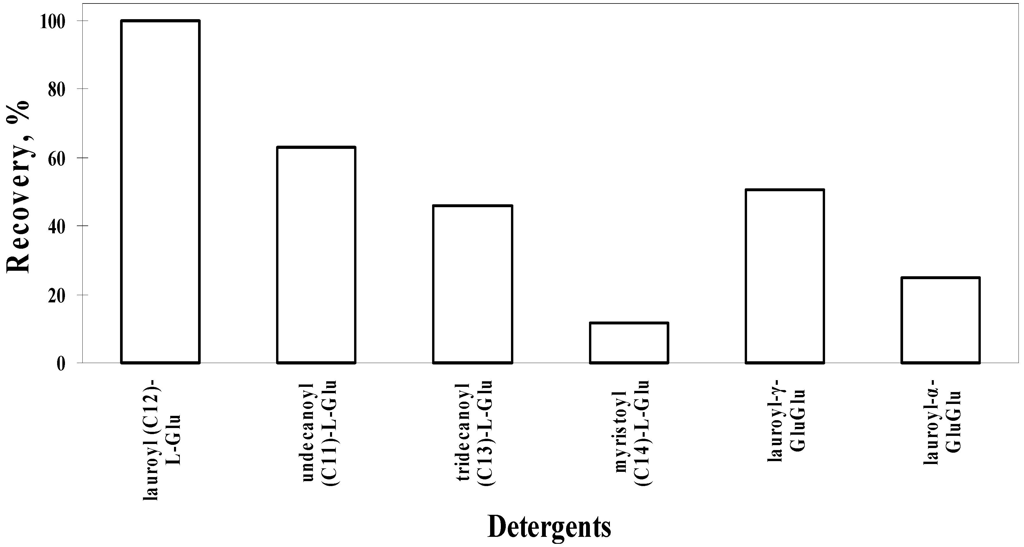 Antibodies 01 00215 g004 1024