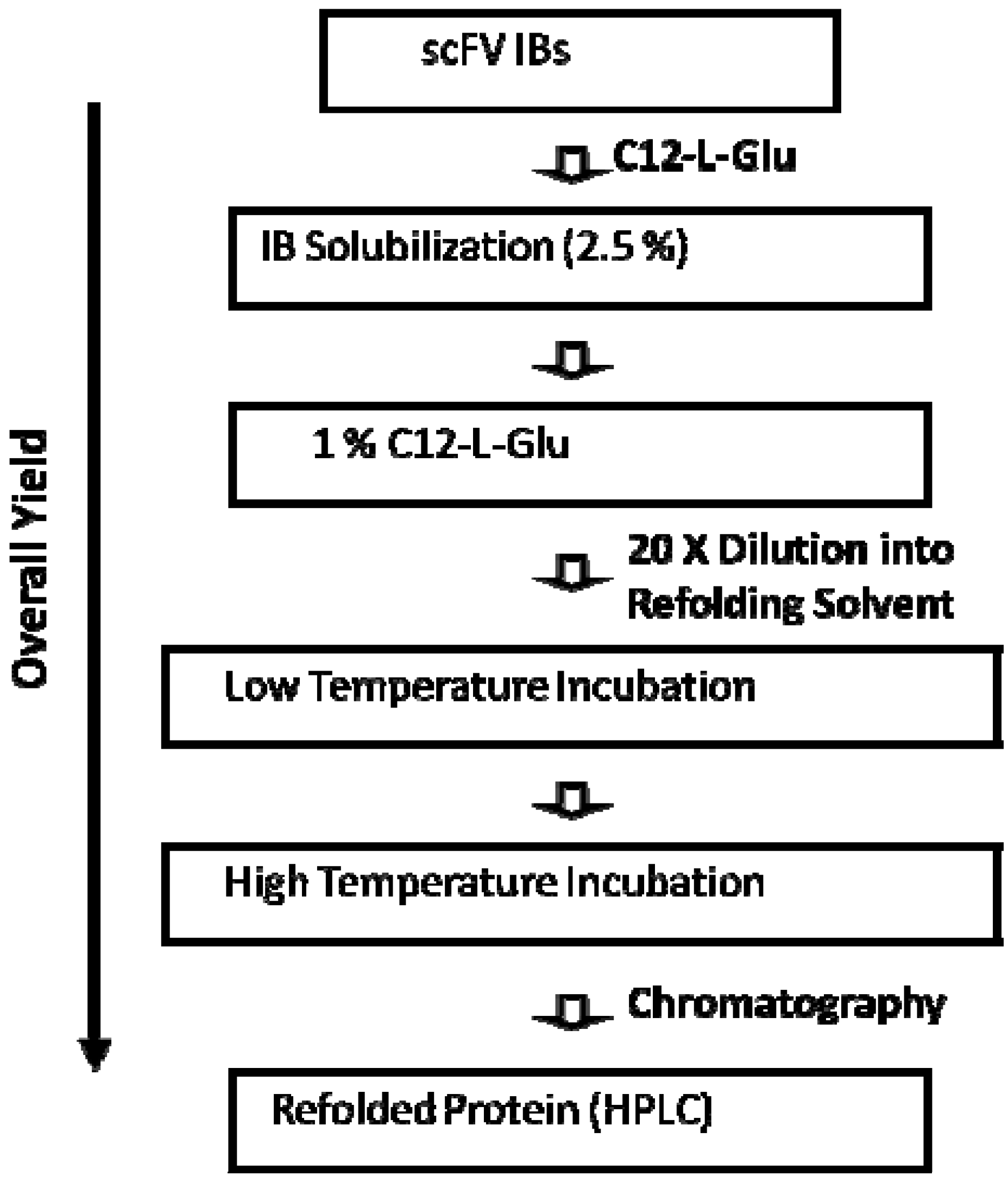 Antibodies 01 00215 g007 1024