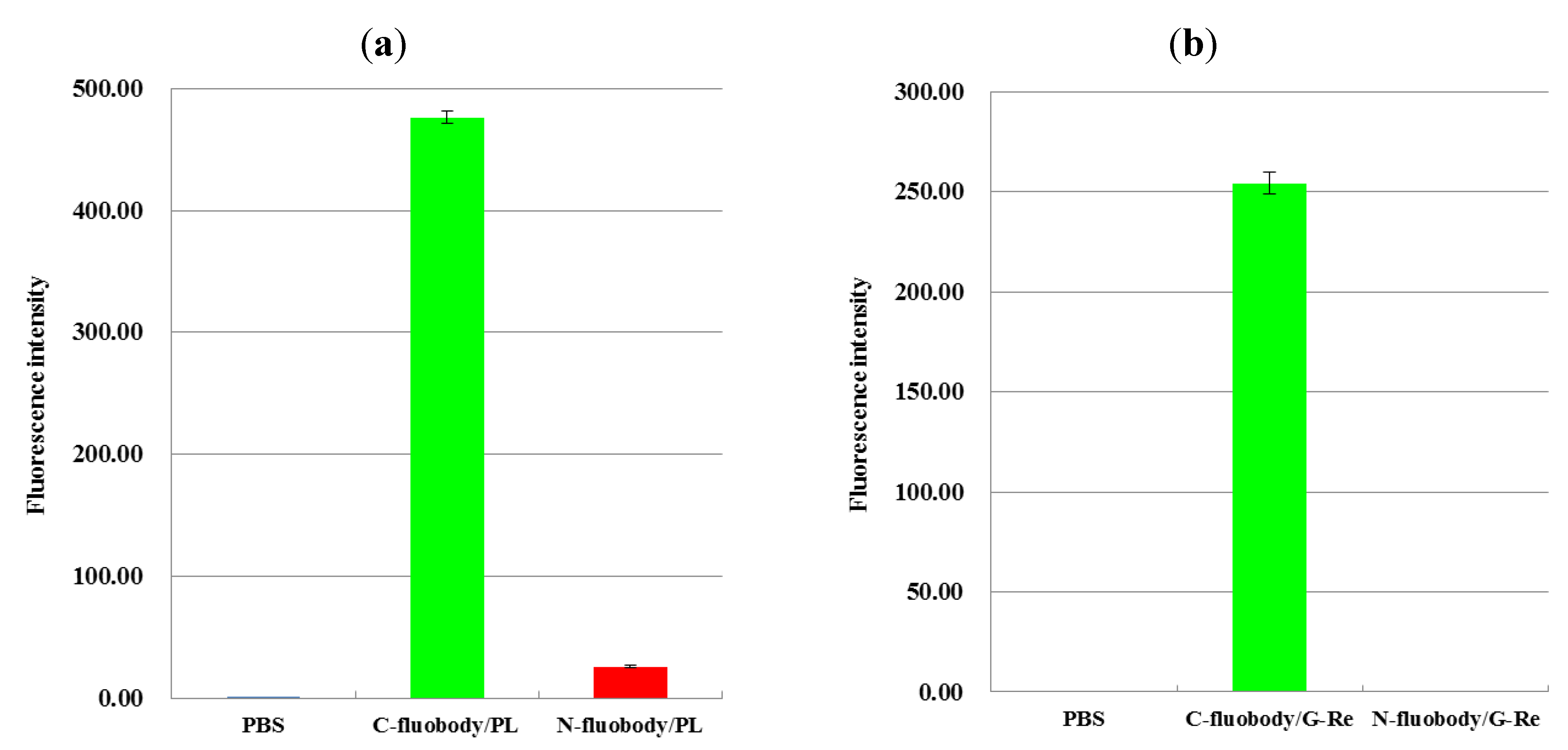 Antibodies 01 00239 g004 1024
