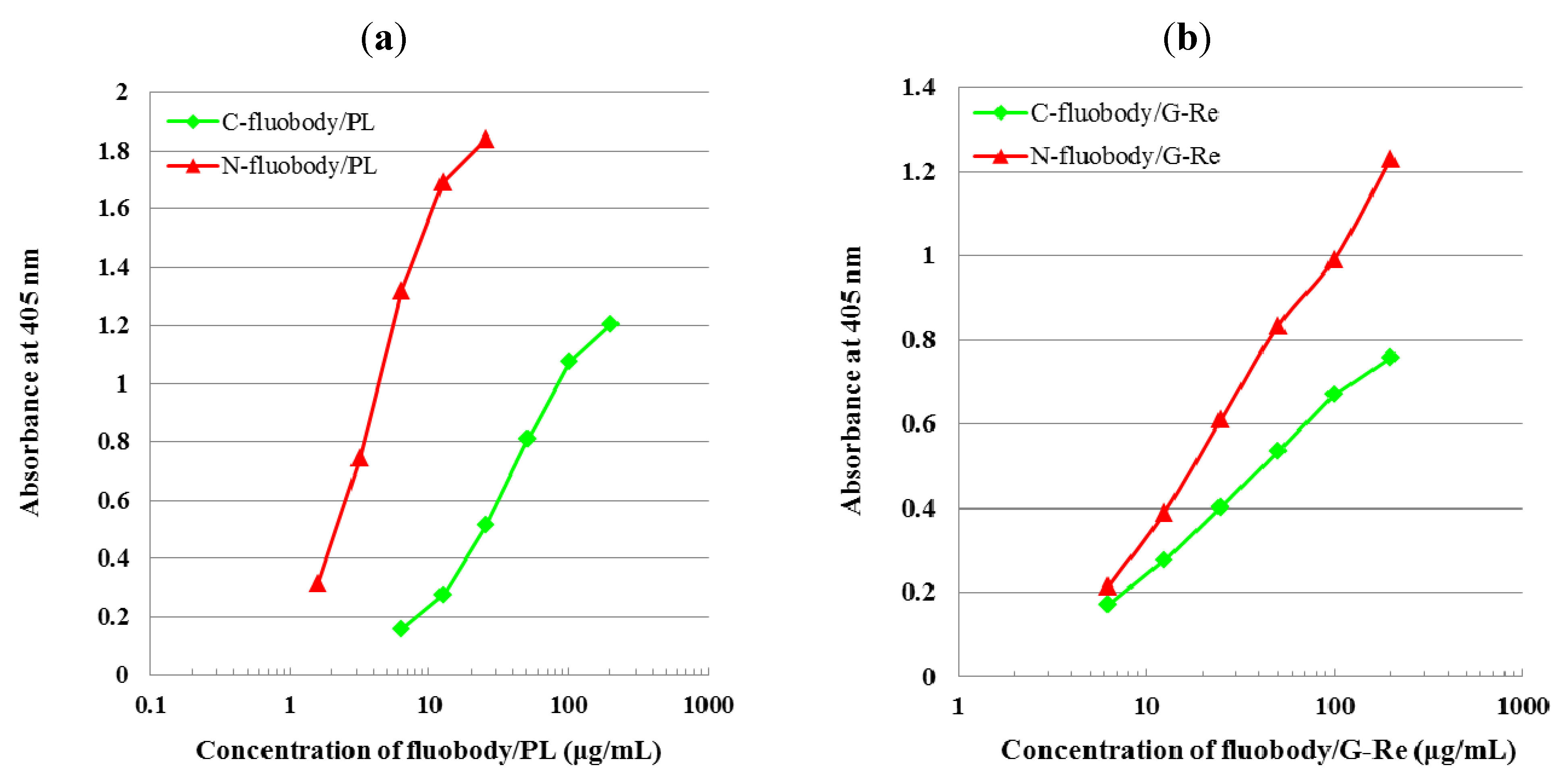 Antibodies 01 00239 g005 1024
