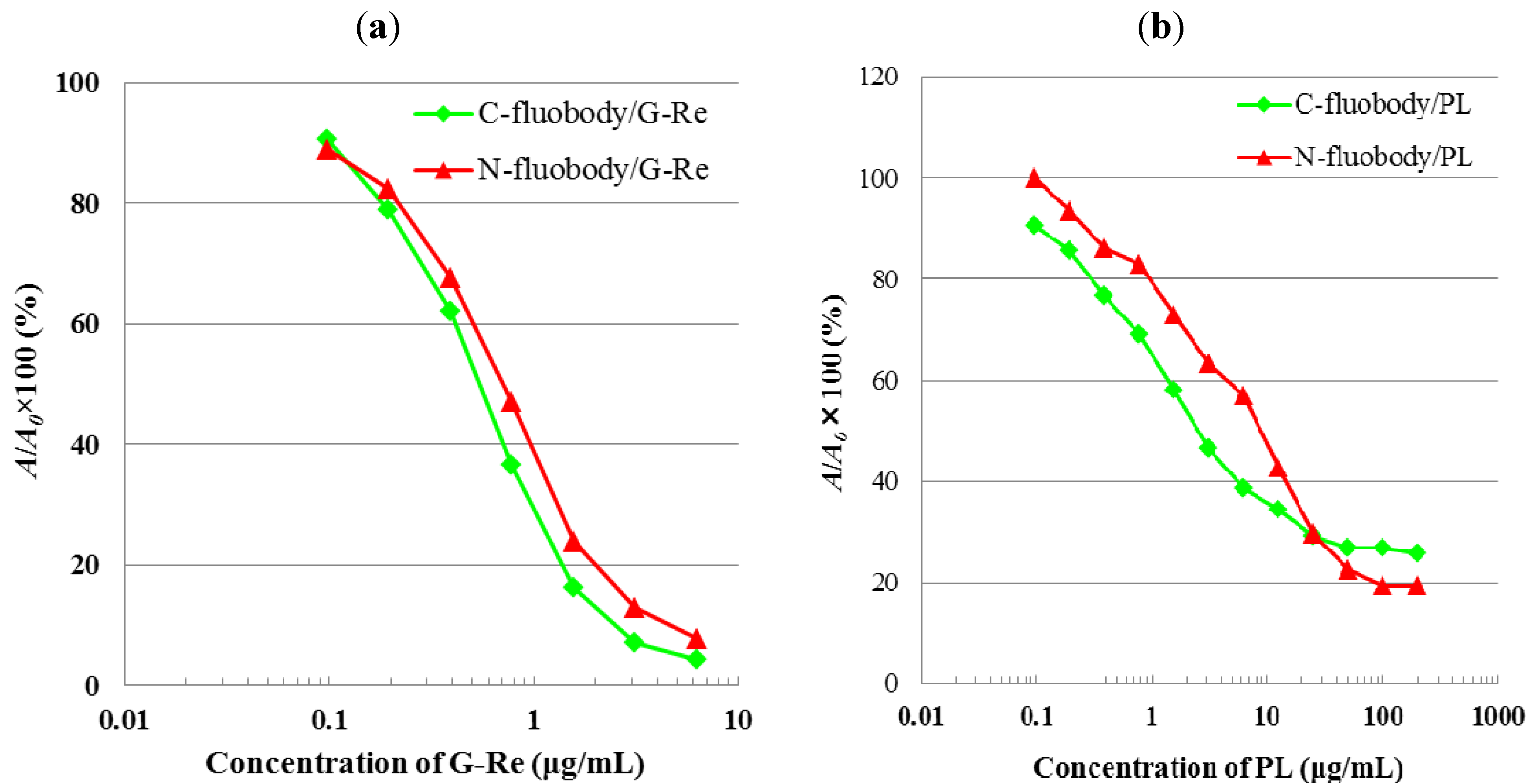 Antibodies 01 00239 g006 1024