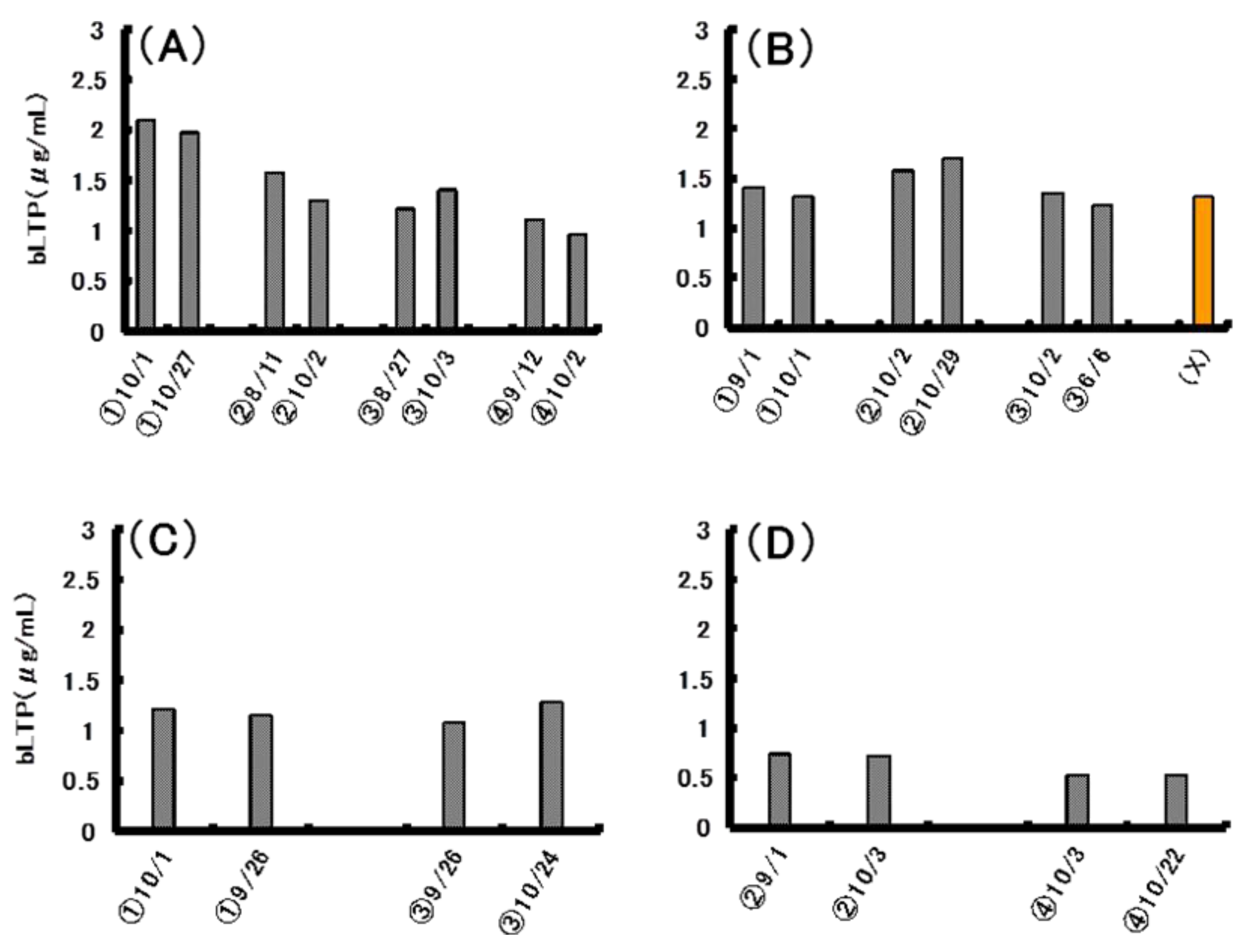 Antibodies 01 00259 g007