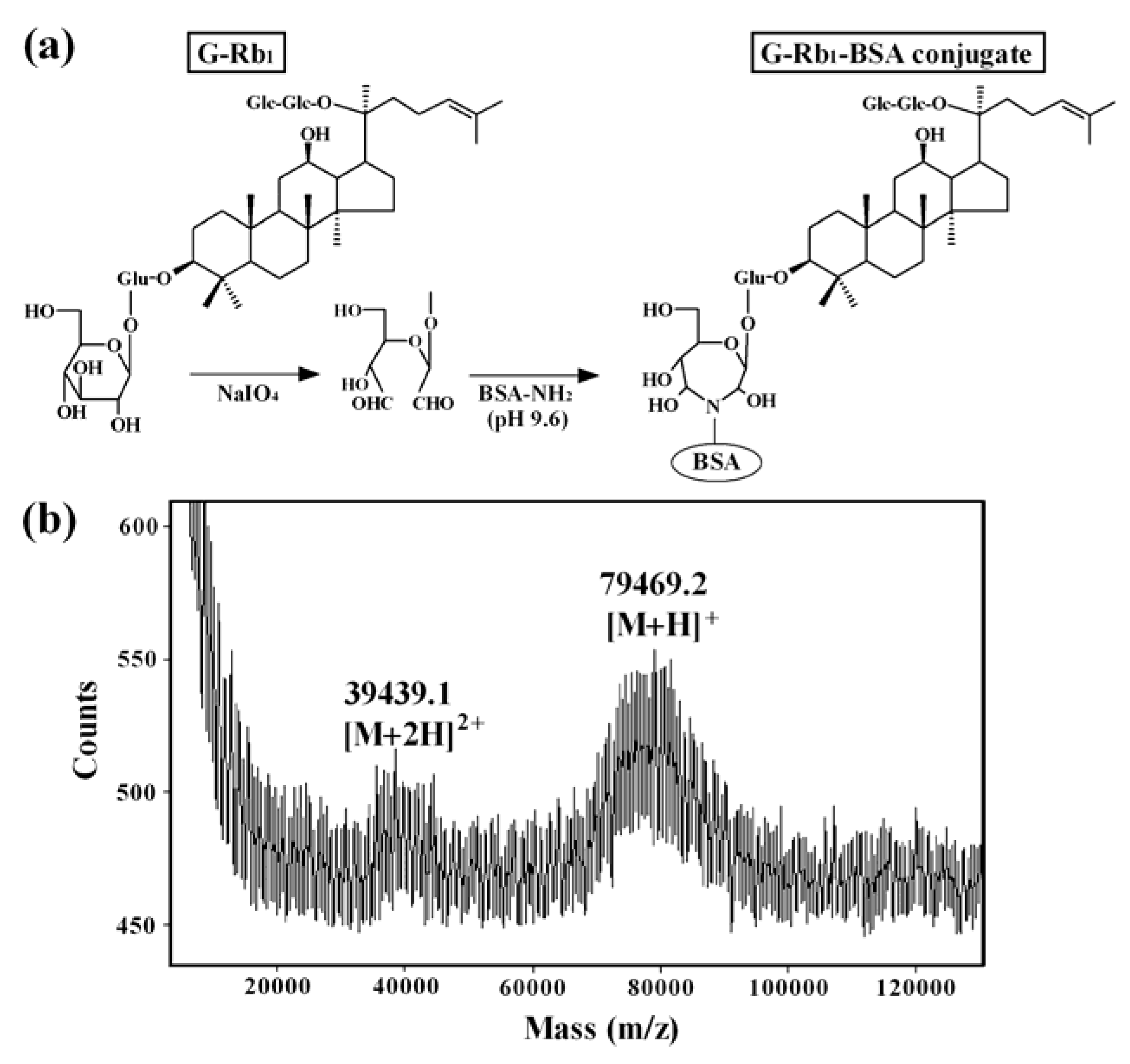 Antibodies 01 00294 g001 1024