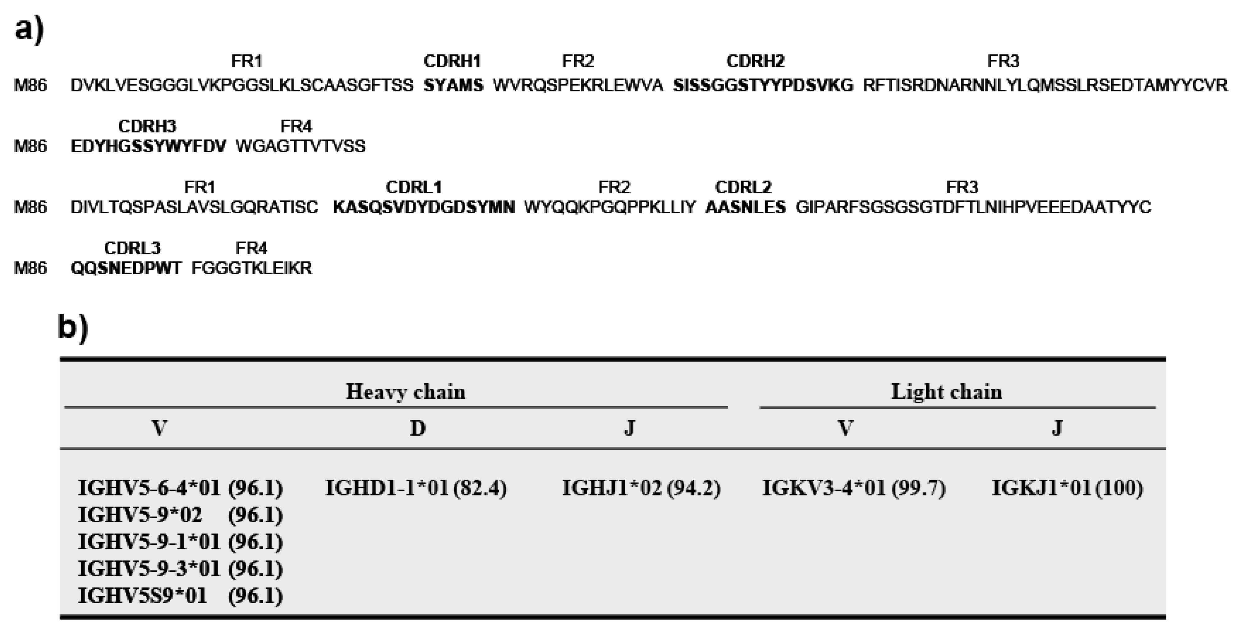 Antibodies 02 00093 g003 1024