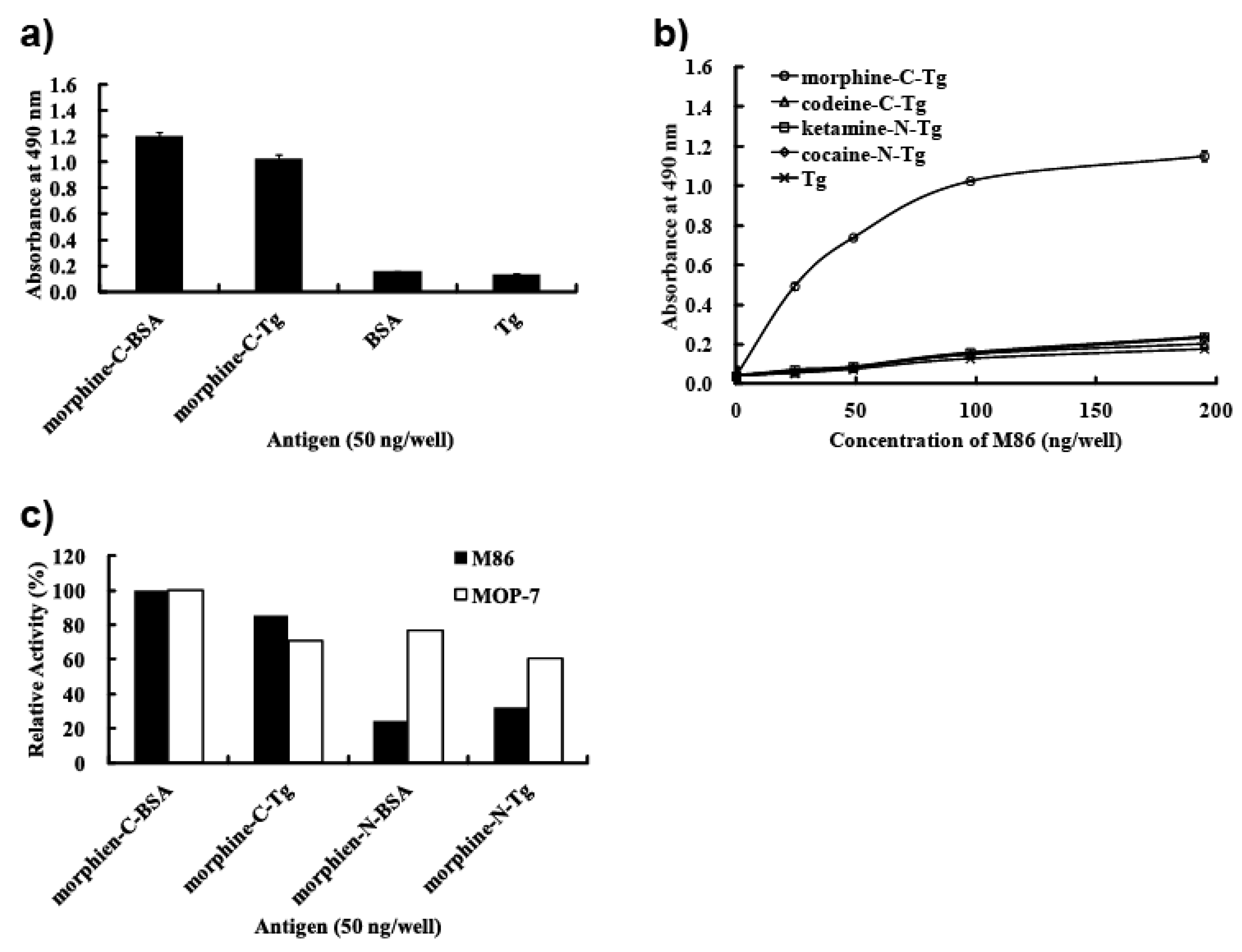 Antibodies 02 00093 g004 1024