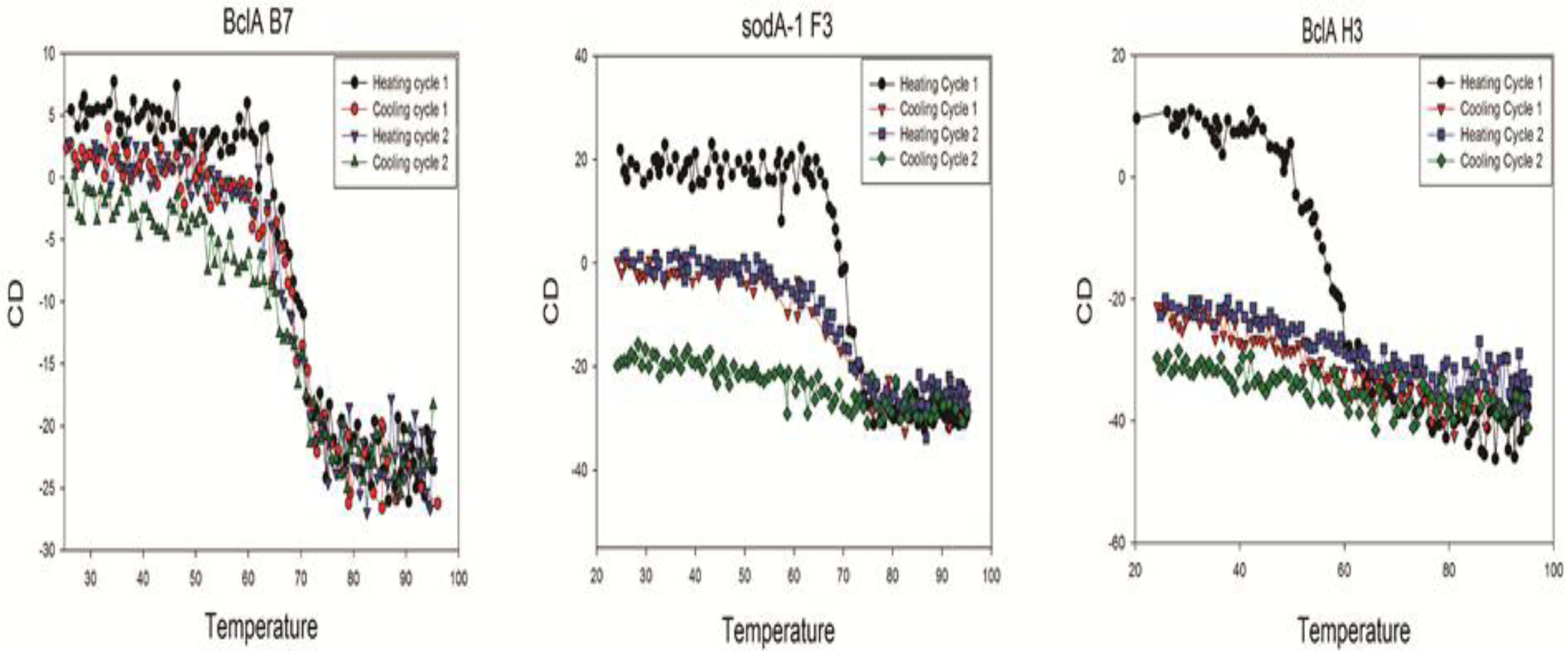 Antibodies 02 00152 g003 1024