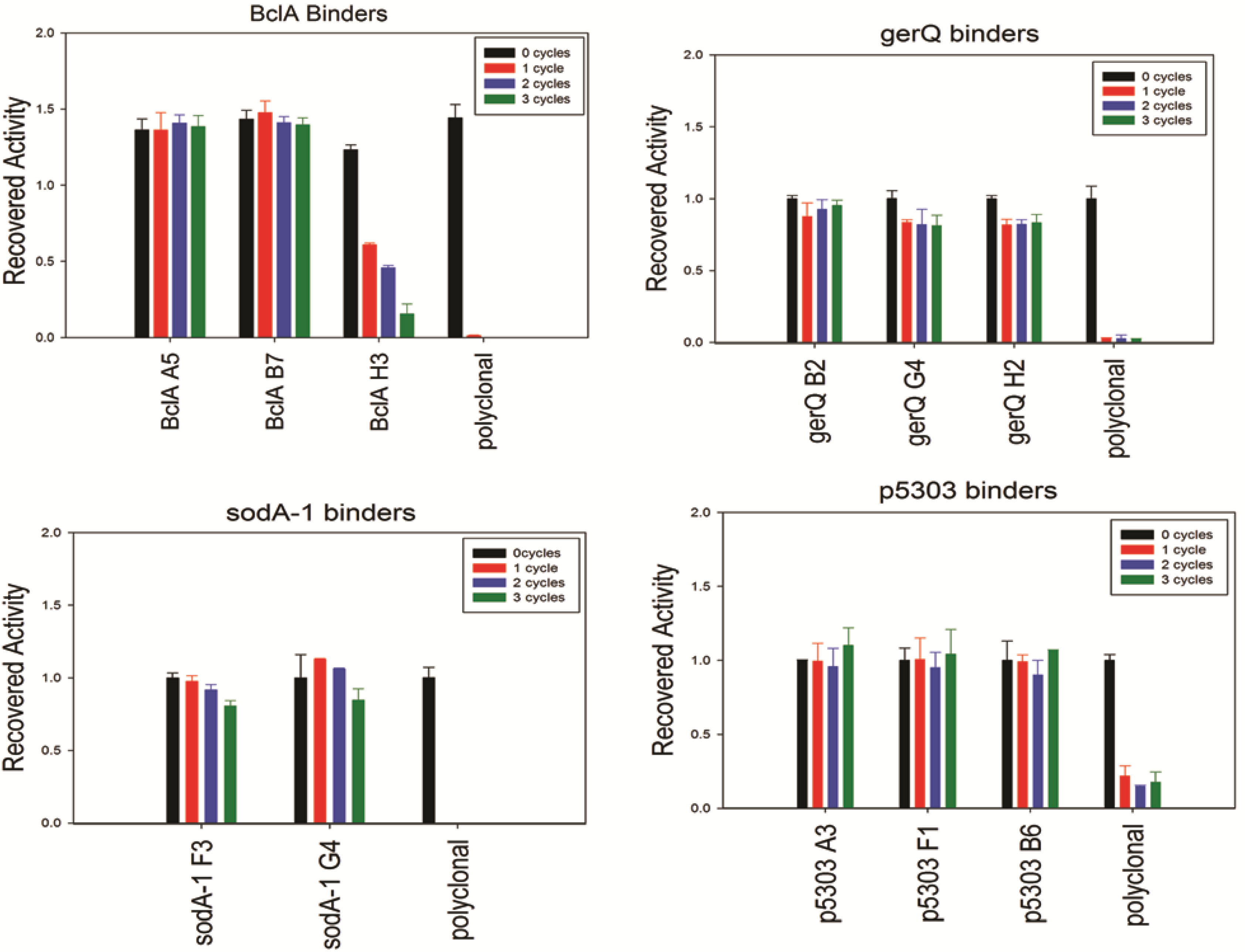 Antibodies 02 00152 g004 1024