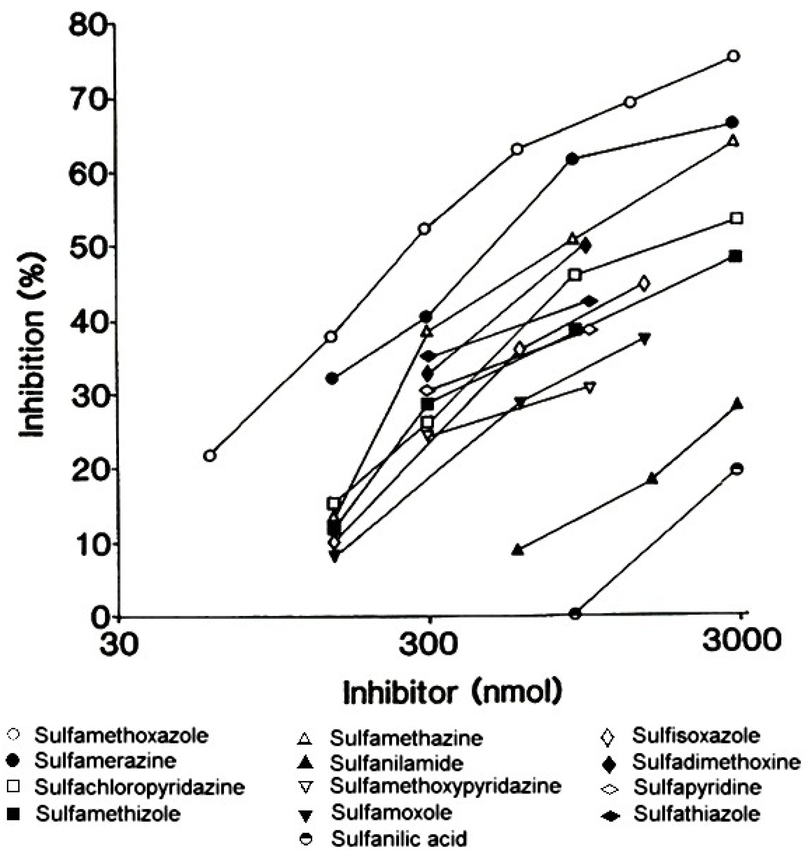 Antibodies 03 00056 g009