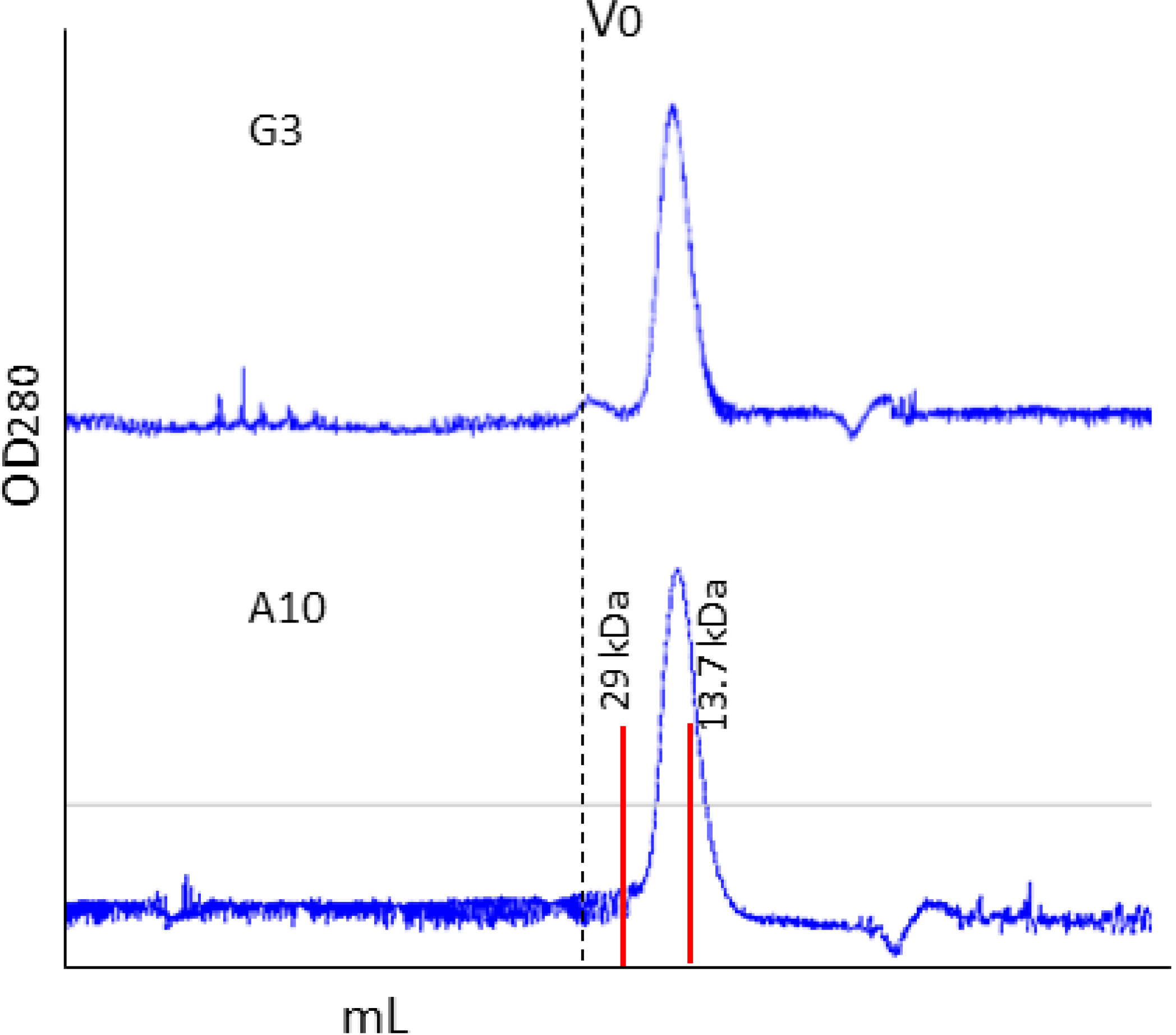 Antibodies 03 00182 g003