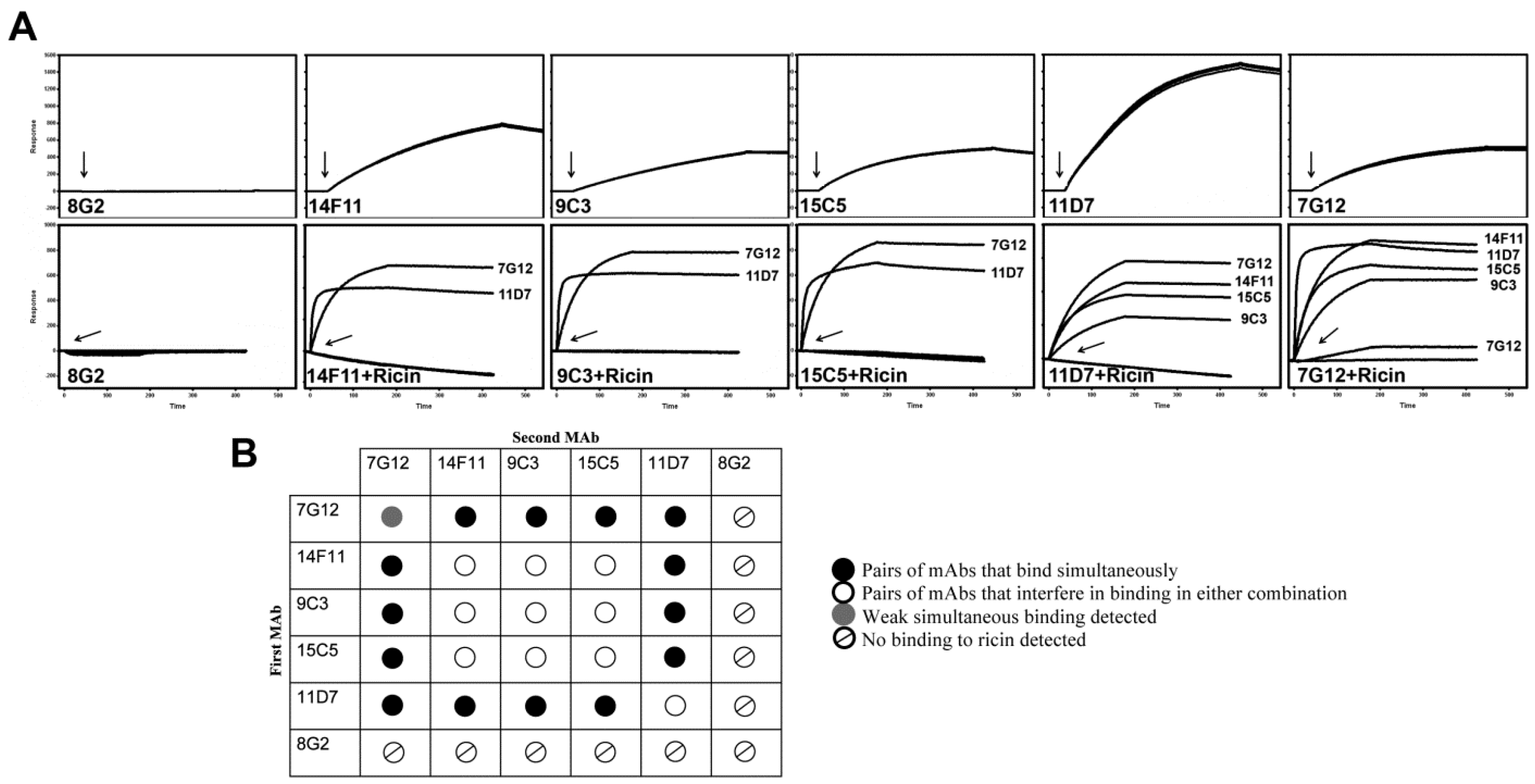 Antibodies 03 00215 g001