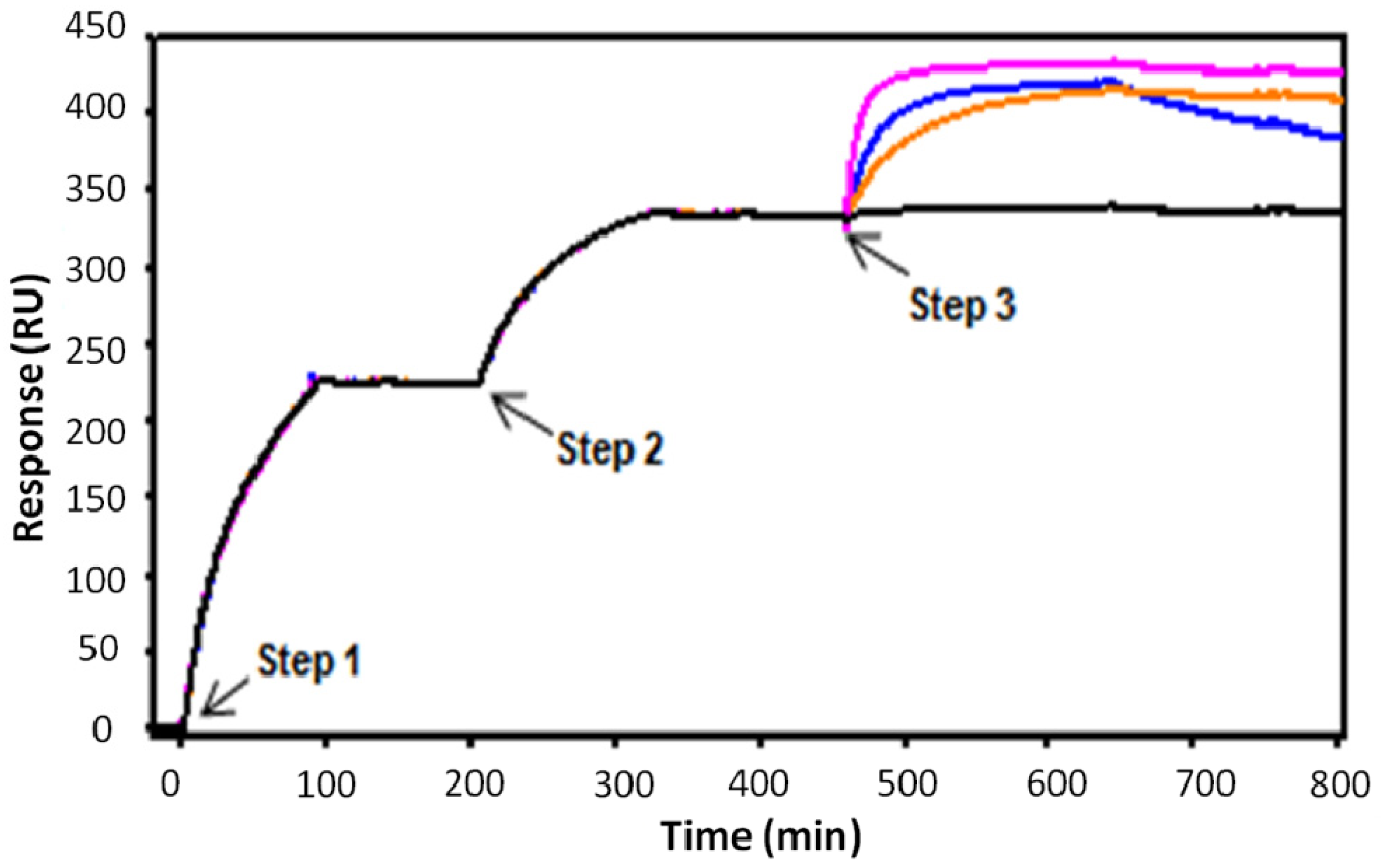 Antibodies 03 00215 g007