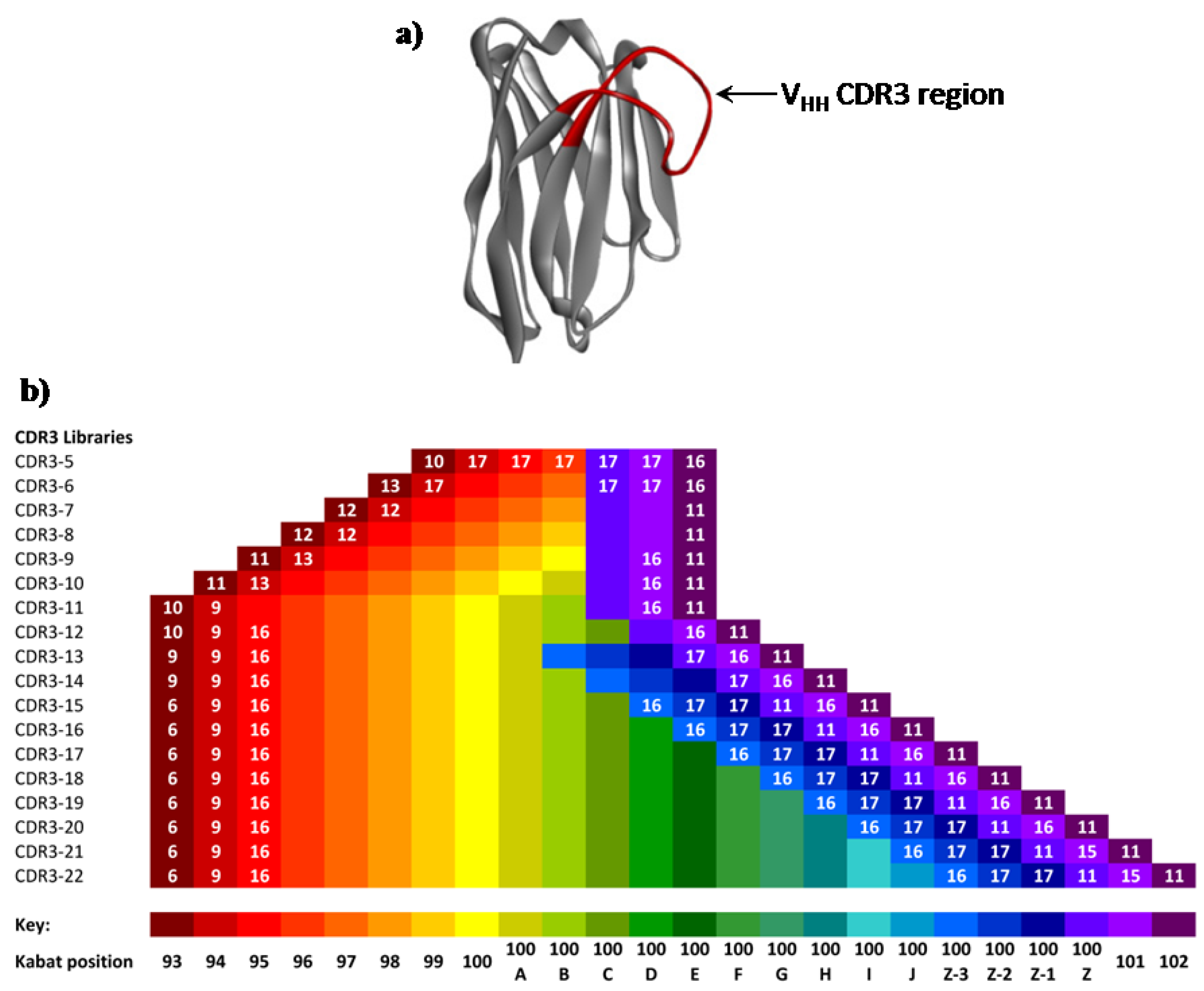 Antibodies 04 00088 g003 1024