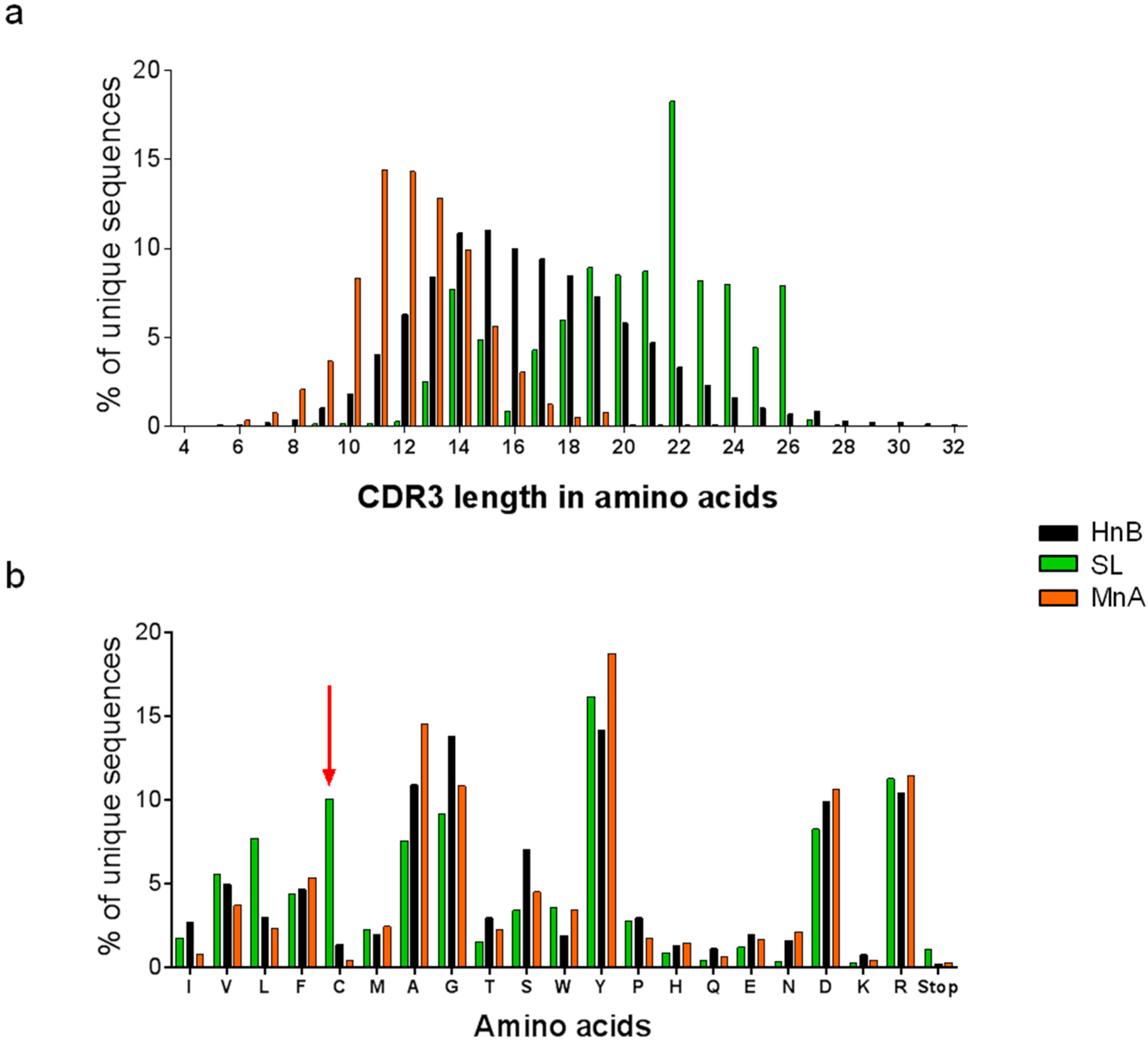 Antibodies 04 00103 g002