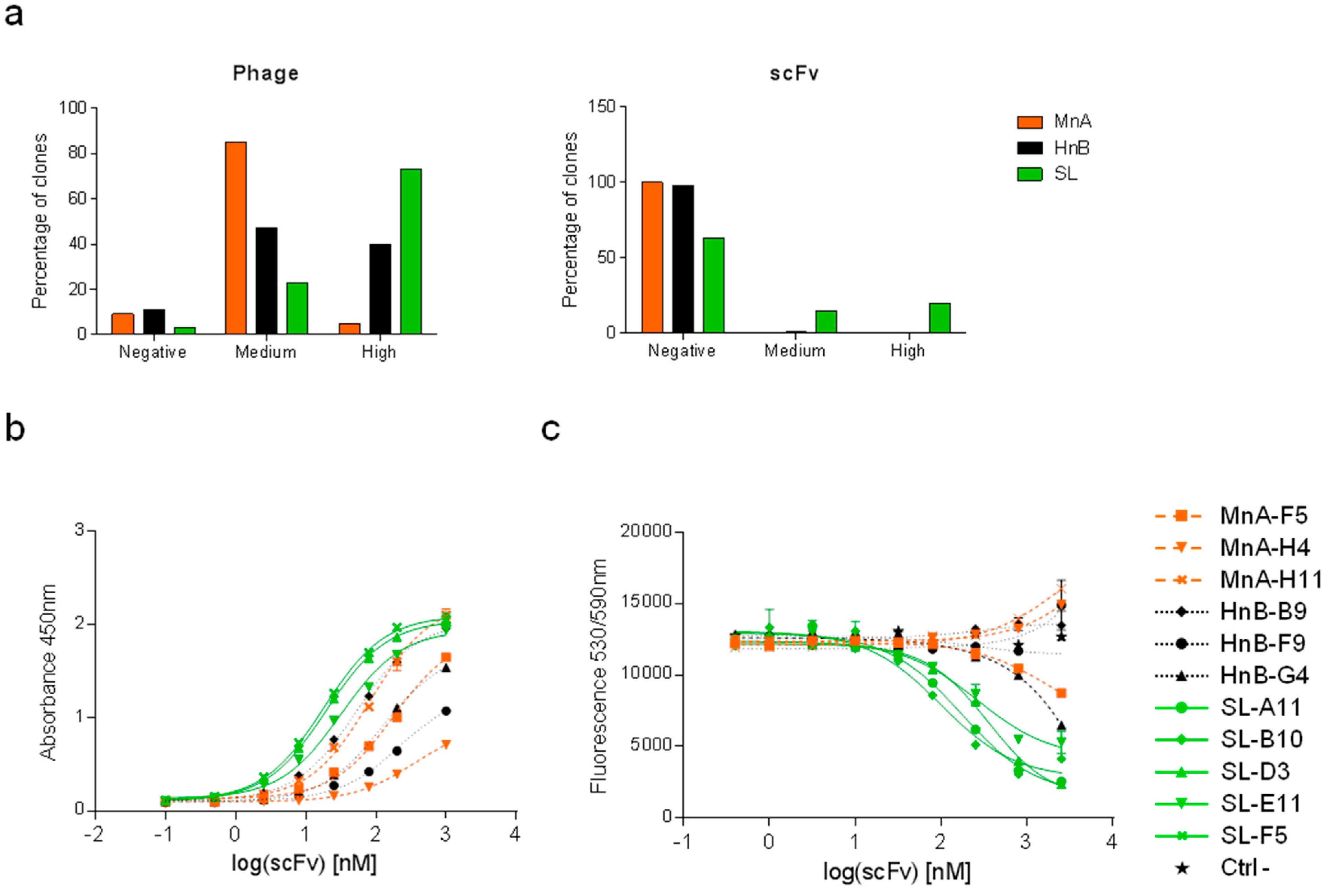 Antibodies 04 00103 g003