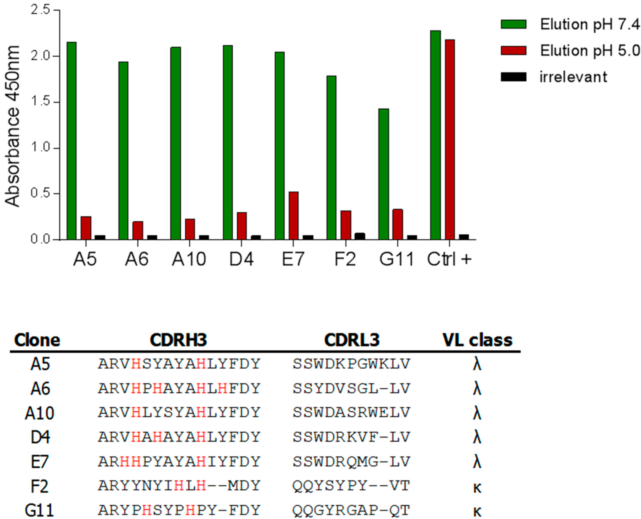 Antibodies 04 00103 g004