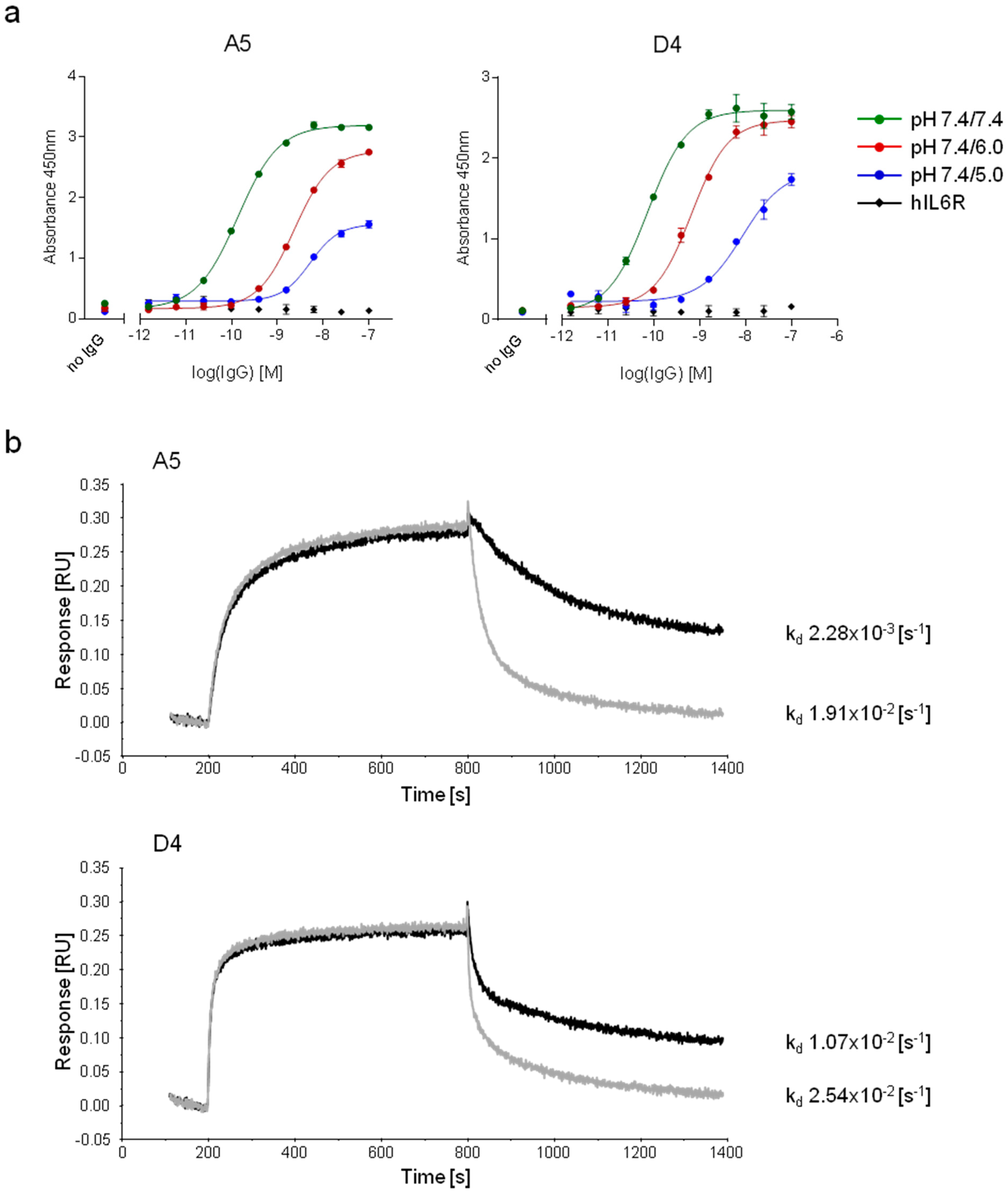 Antibodies 04 00103 g005