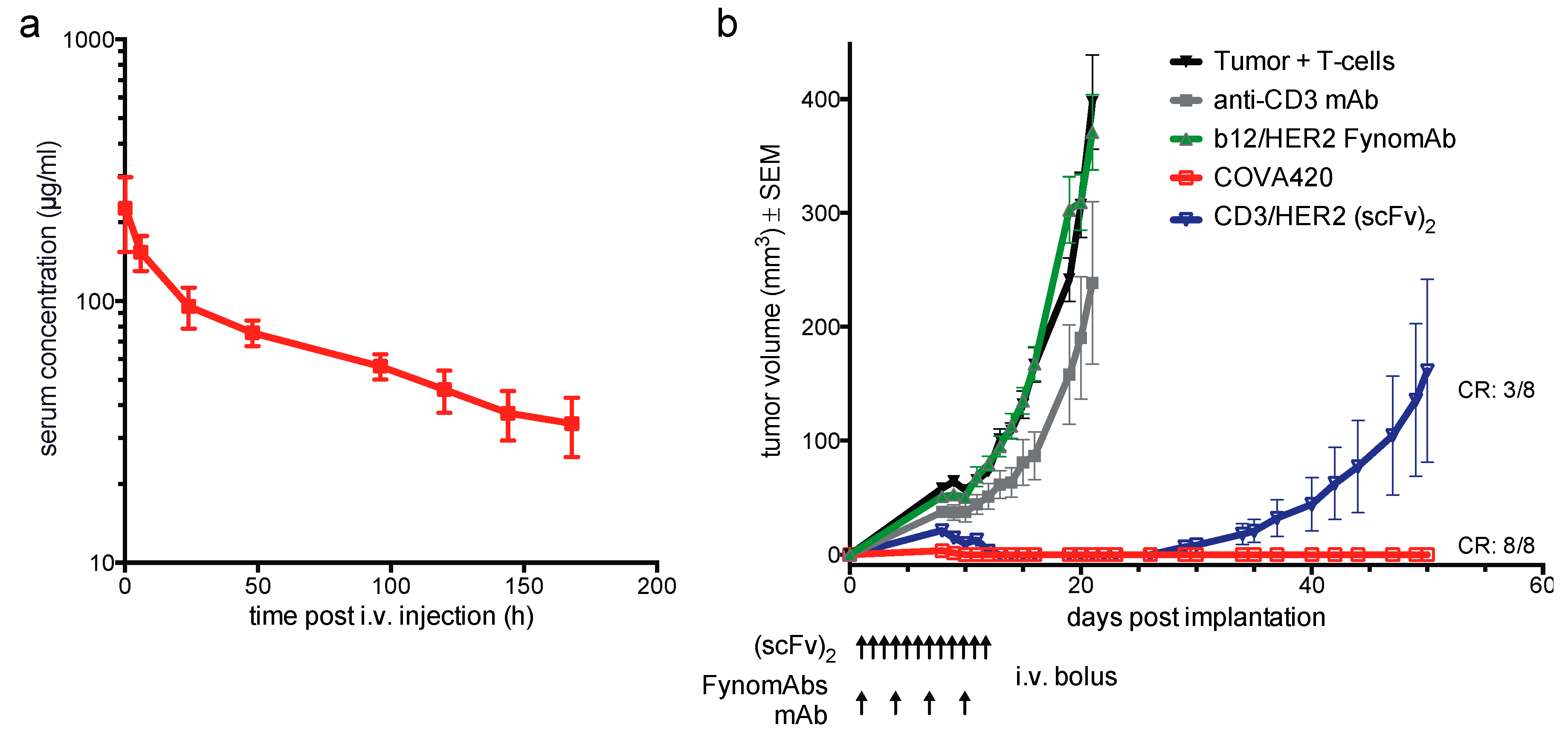 Antibodies 04 00426 g003 1024