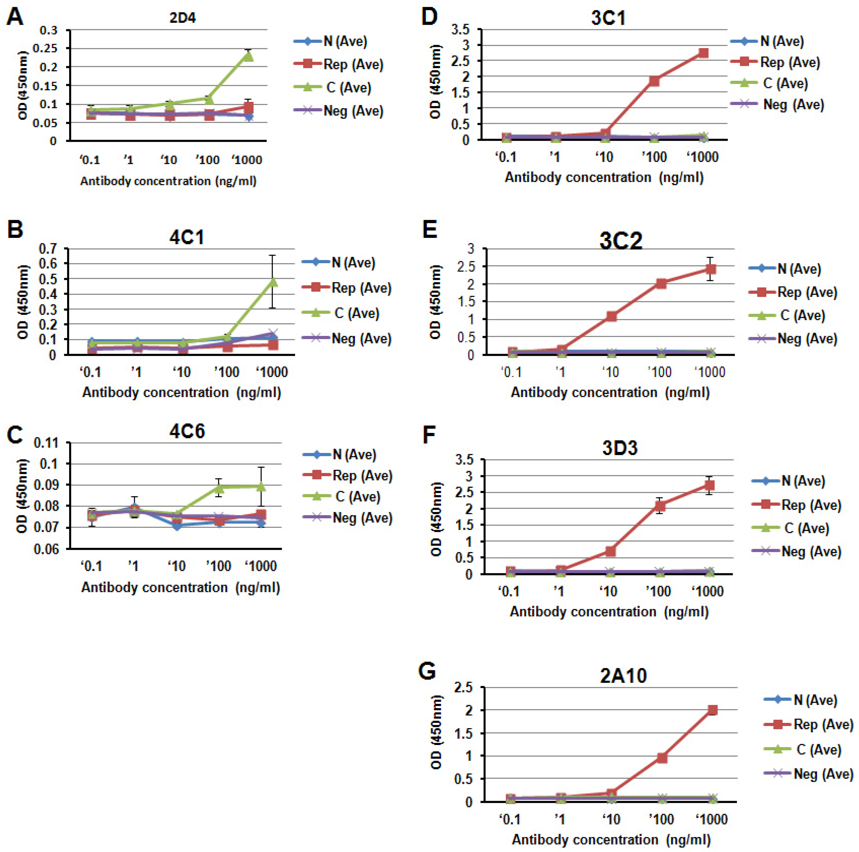 Antibodies 06 00011 g002