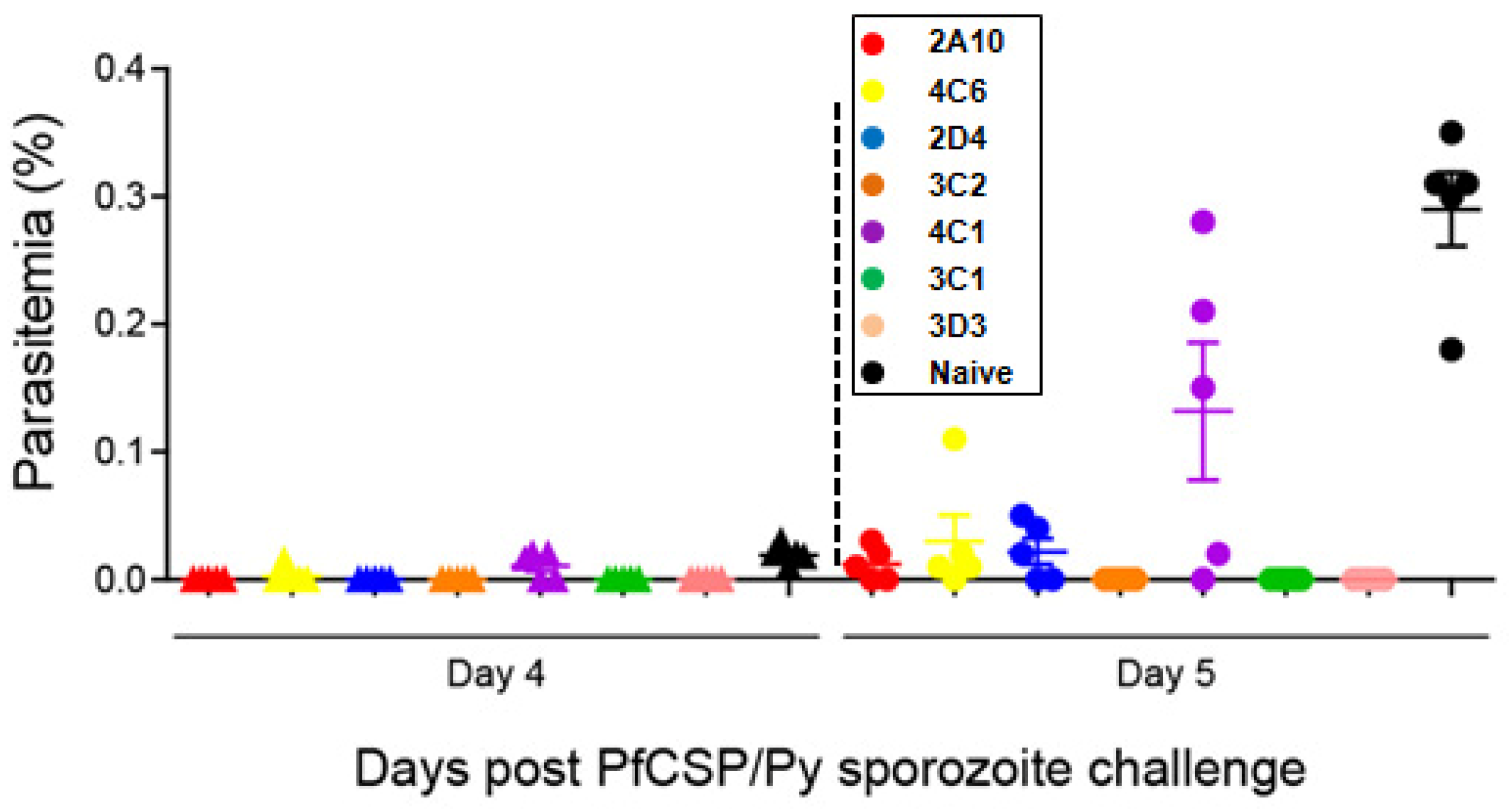 Antibodies 06 00011 g005