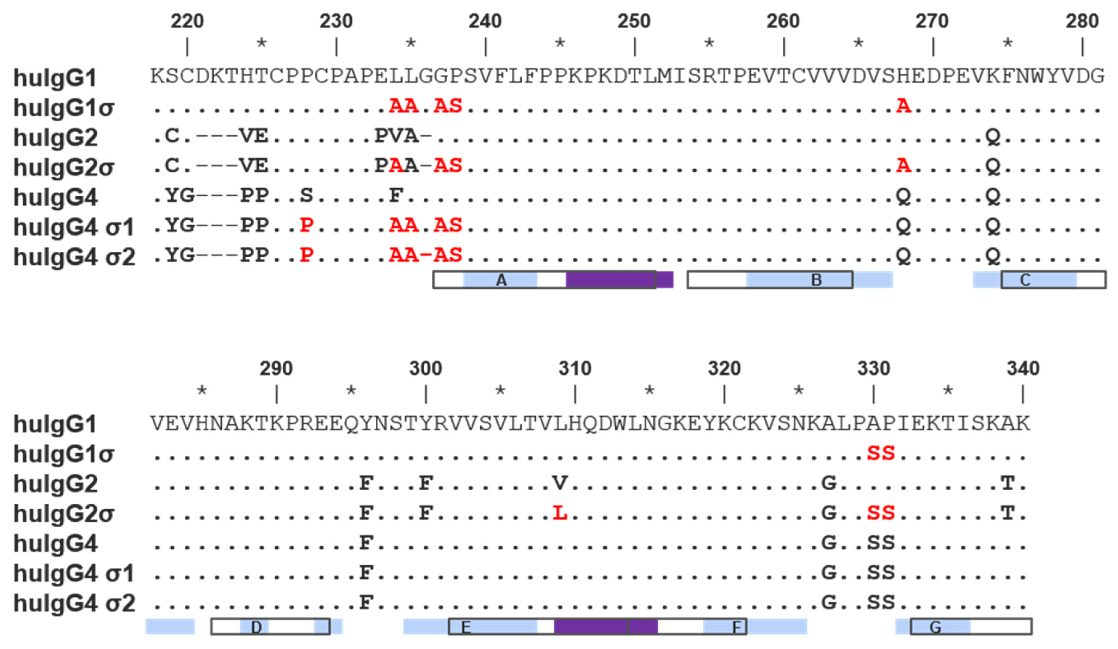 Antibodies 06 00012 g001 550