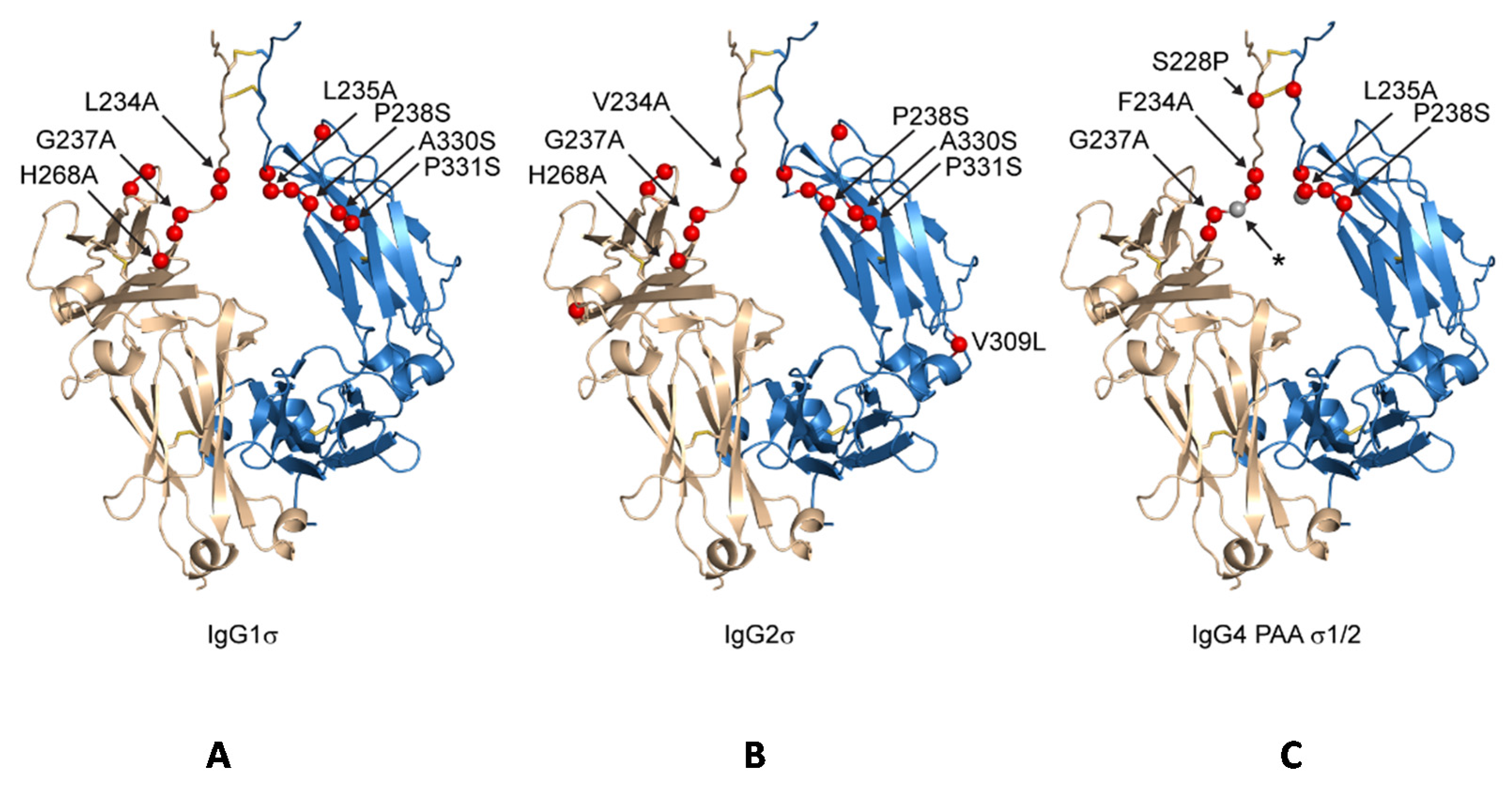 Antibodies 06 00012 g002 550