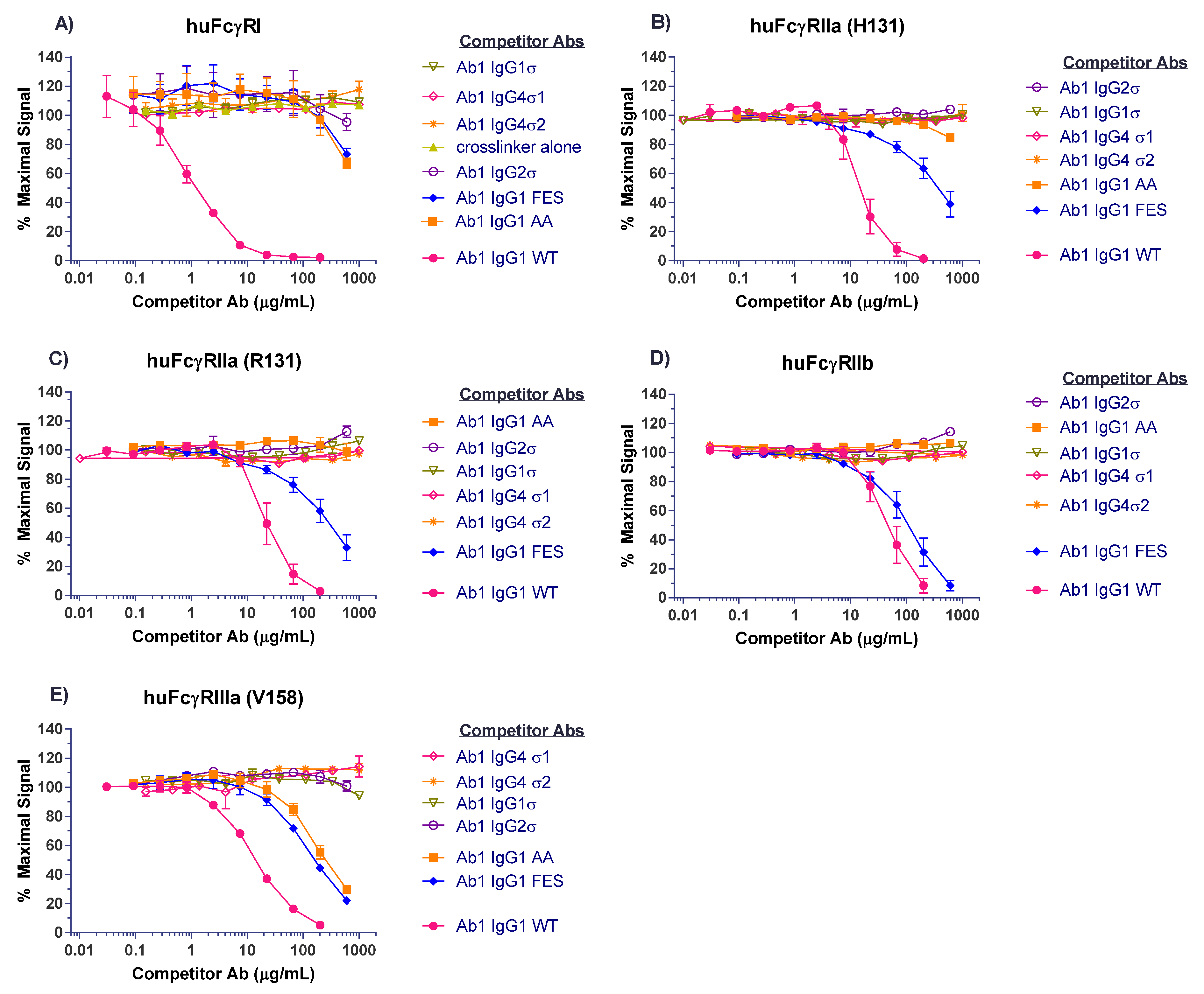 Antibodies 06 00012 g003 550