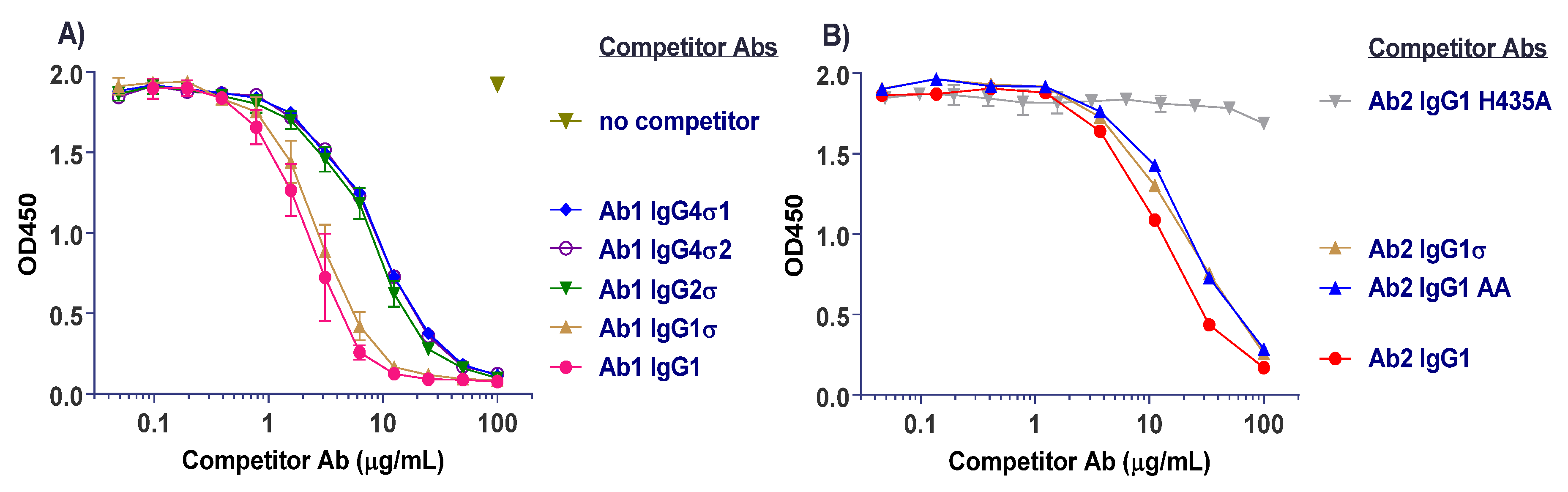 Antibodies 06 00012 g007 550