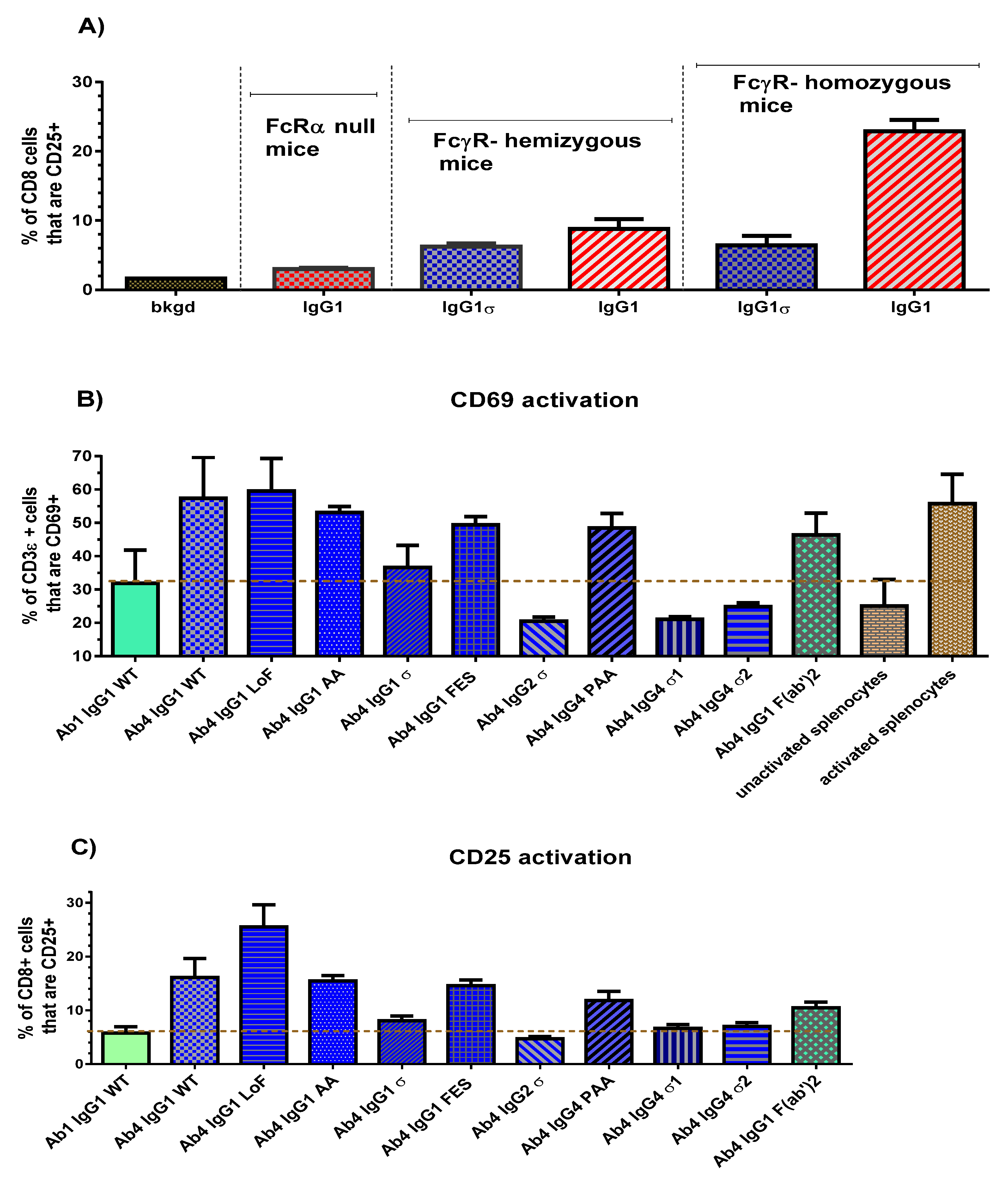 Antibodies 06 00012 g008 550