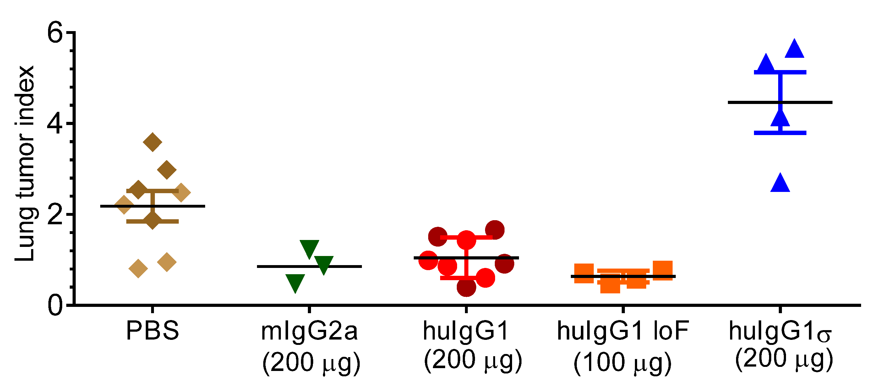 Antibodies 06 00012 g009 550