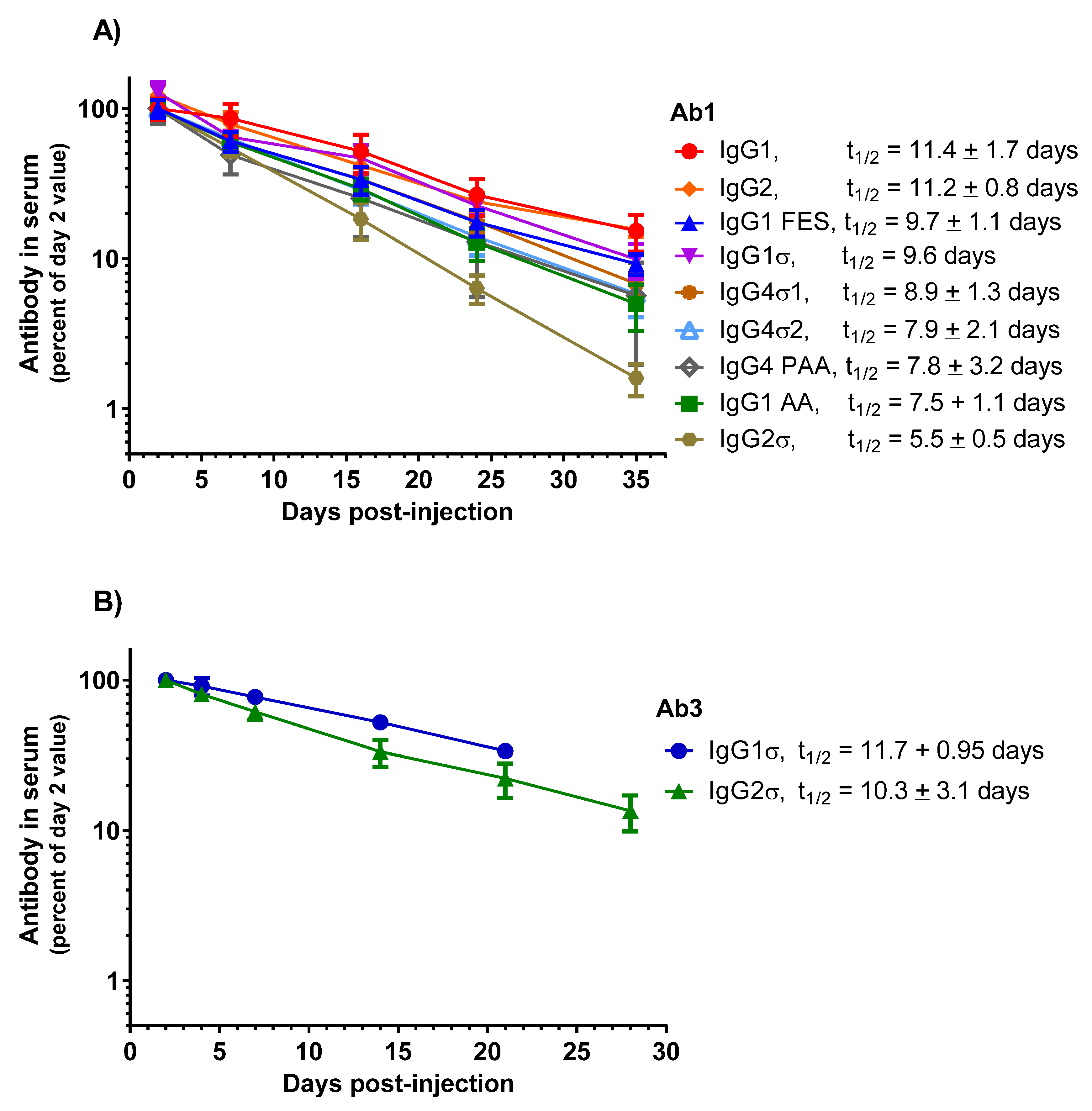 Antibodies Free Full Text Functional Biophysical And Structural Characterization Of Human Igg1 And Igg4 Fc Variants With Ablated Immune Functionality Html