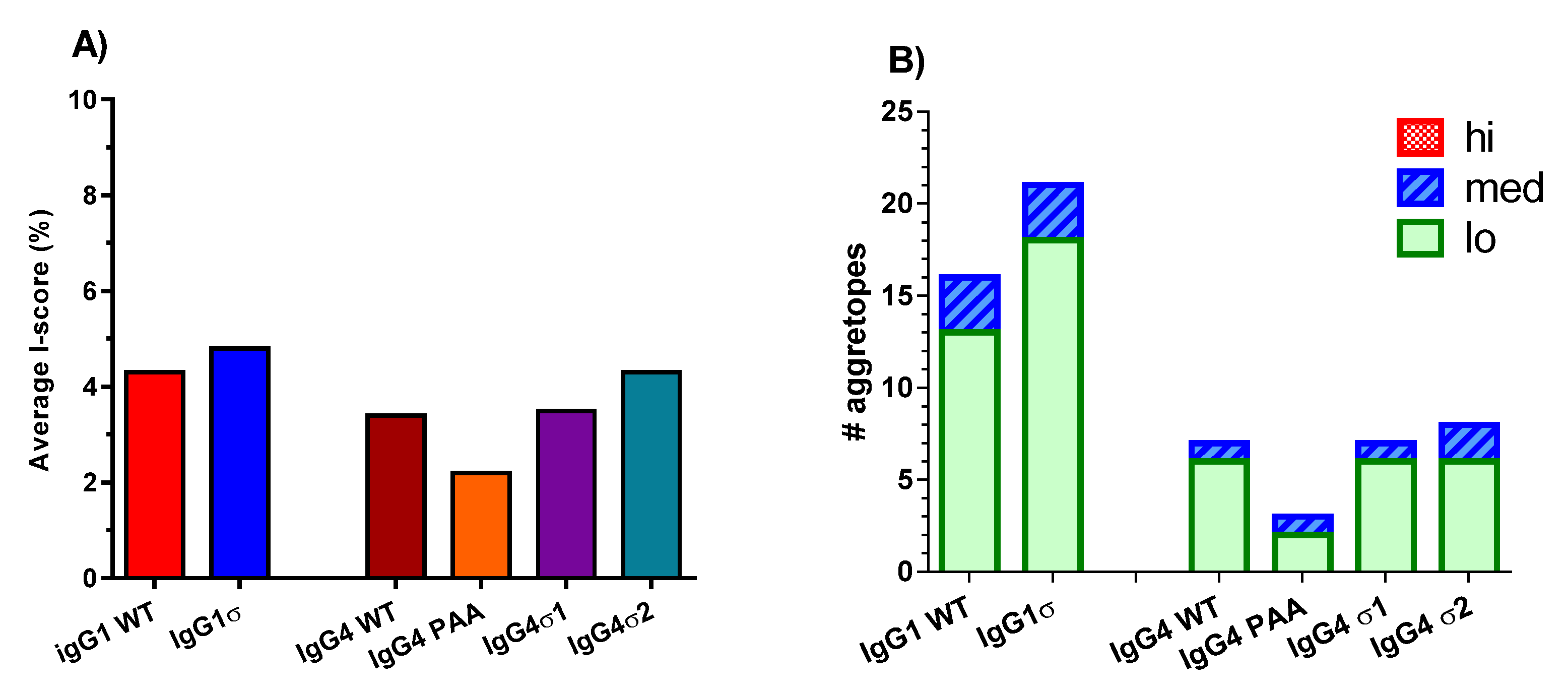 Antibodies 06 00012 g011 550