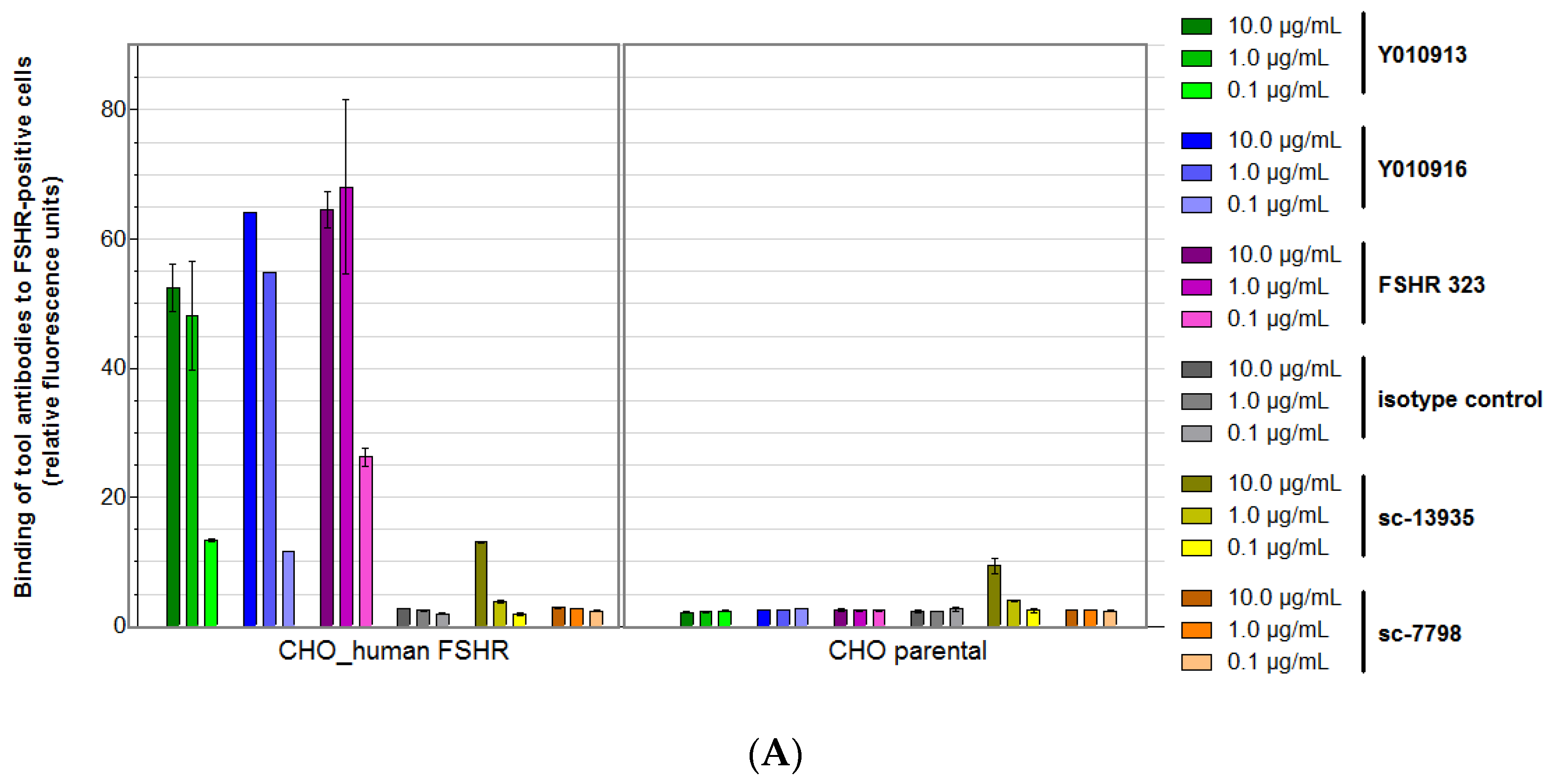 Antibodies 06 00015 g002a