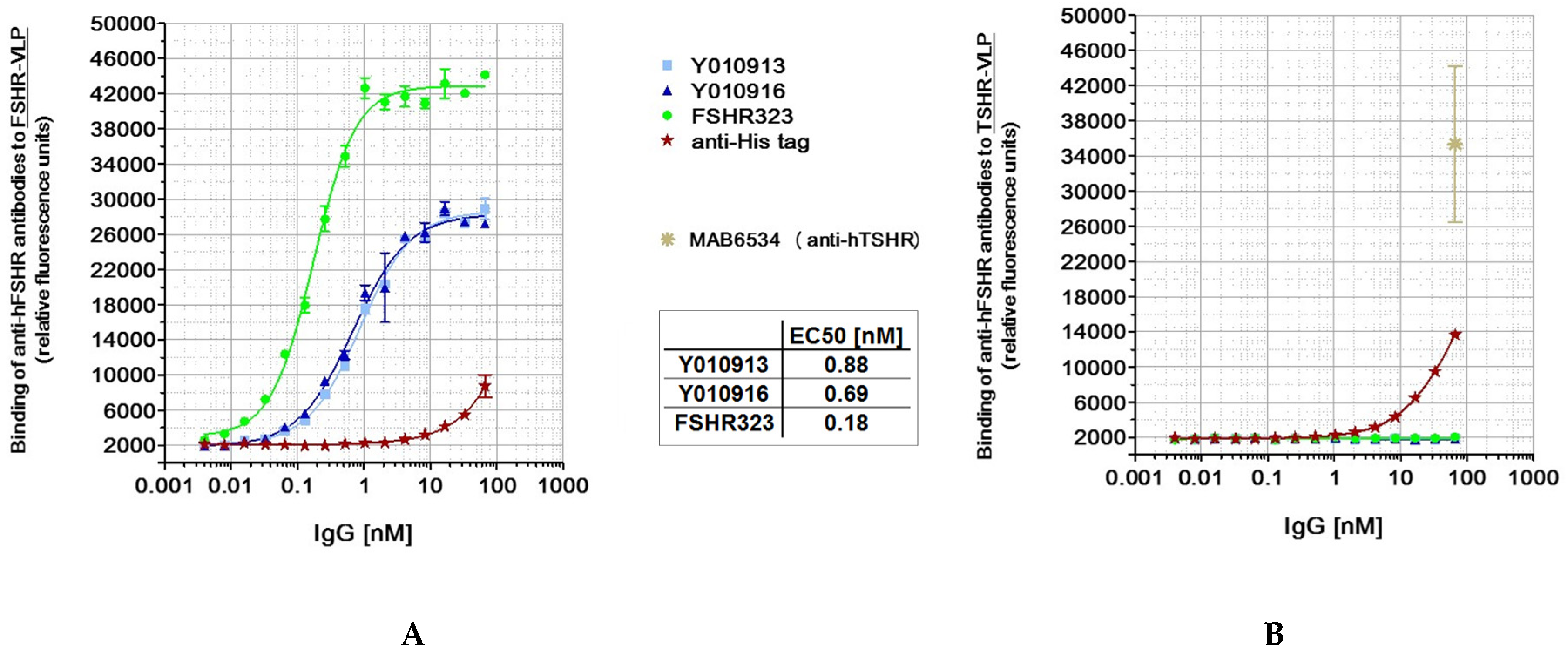 Antibodies 06 00015 g003